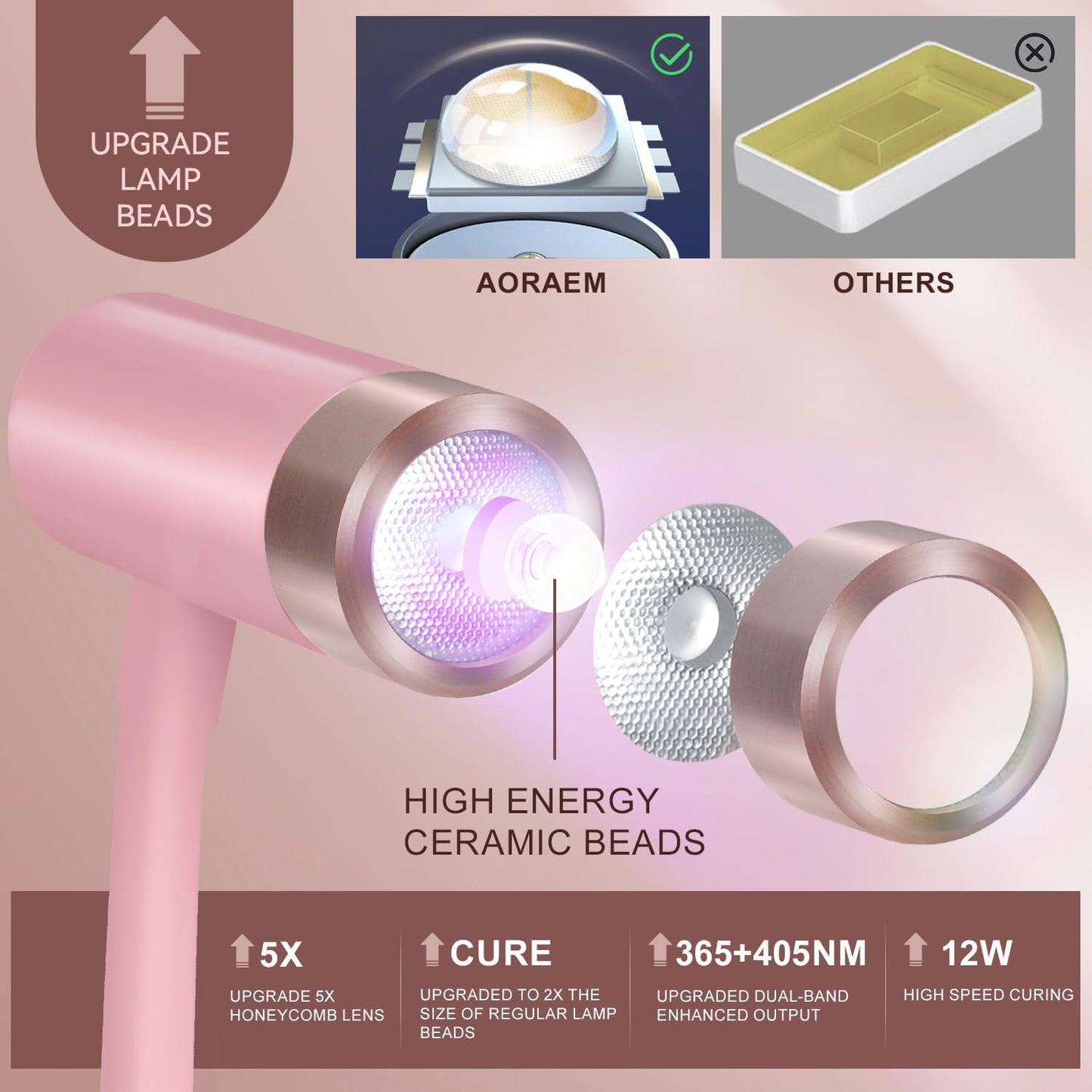 AORAEM UV LED Nail Lamp, Rechargeable Gooseneck Lamp for Gel Nails 12W Quick Dry LED Nail Light Nail Dryer with 4 Timers & Auto Sensor, Professional Flash Cure Light for Gel Nails Home DIY Pink