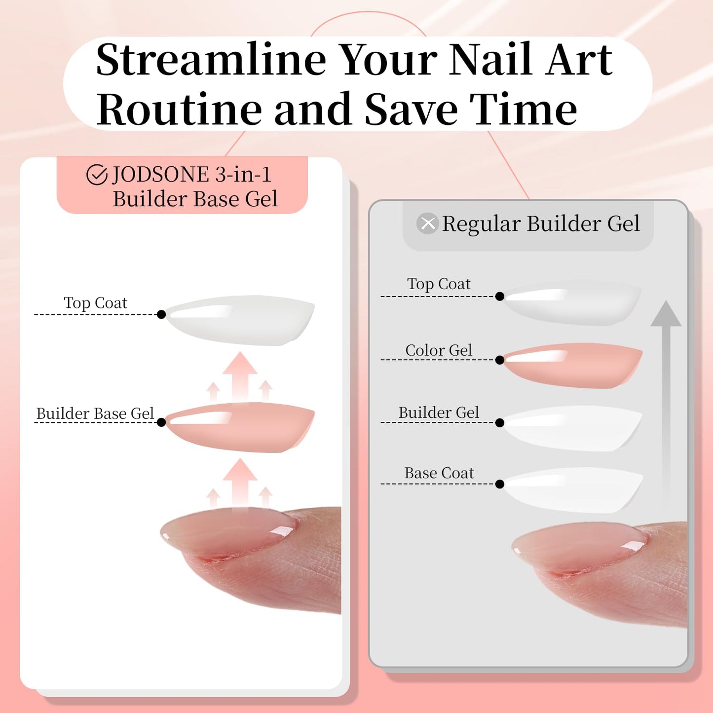 JODSONE Rubber Base Builder Gel for Nails,16.5ML 3-in-1 Nude Pink Rubber Base Gel Polish,Base Color & Builder Gel for Nails in One,for Nail Thickening Solution Strengthen,Apex Building,Enhance