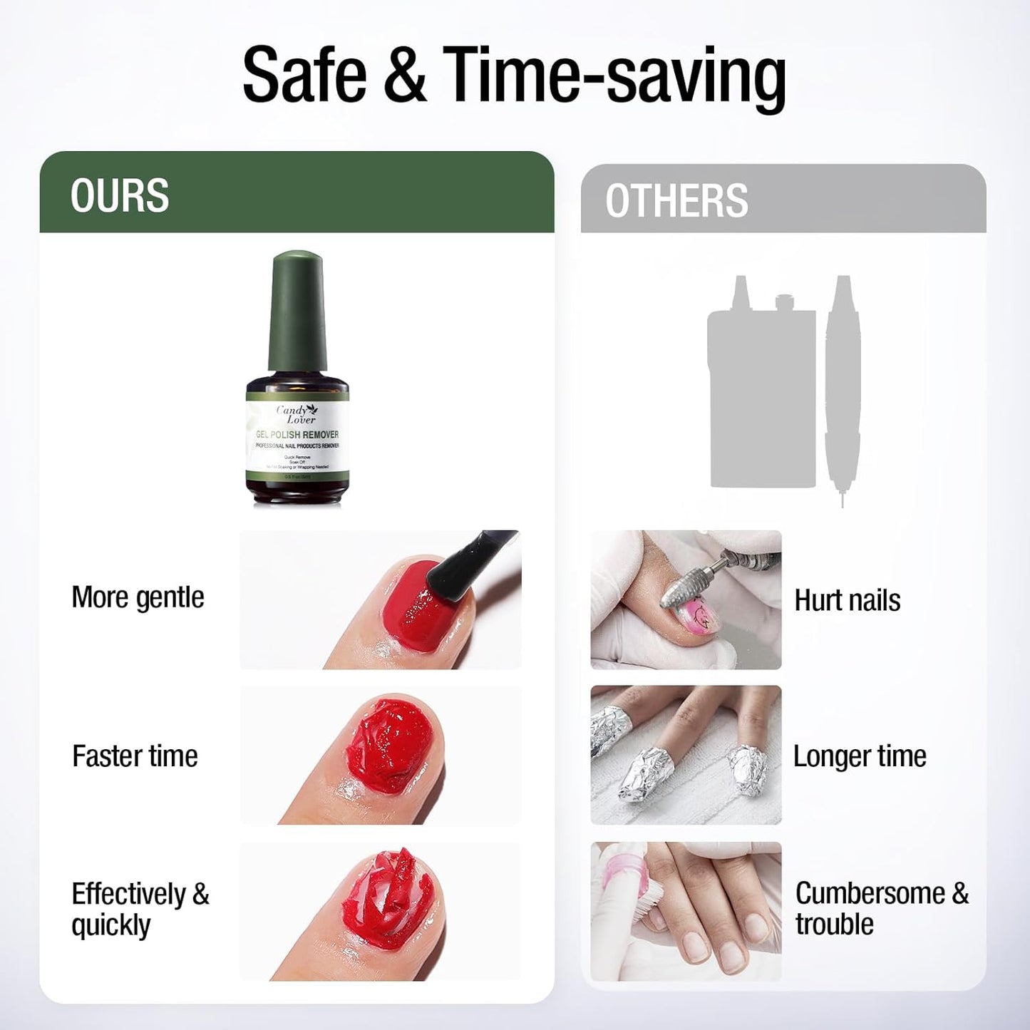 Candy Lover Gel Nail Polish Remover, Professional Gel Polish Remover for Nails, Quick & Easy Gel Remover for nails In 3-5 Minutes, No Need for Foil Soaking Or Wrapping