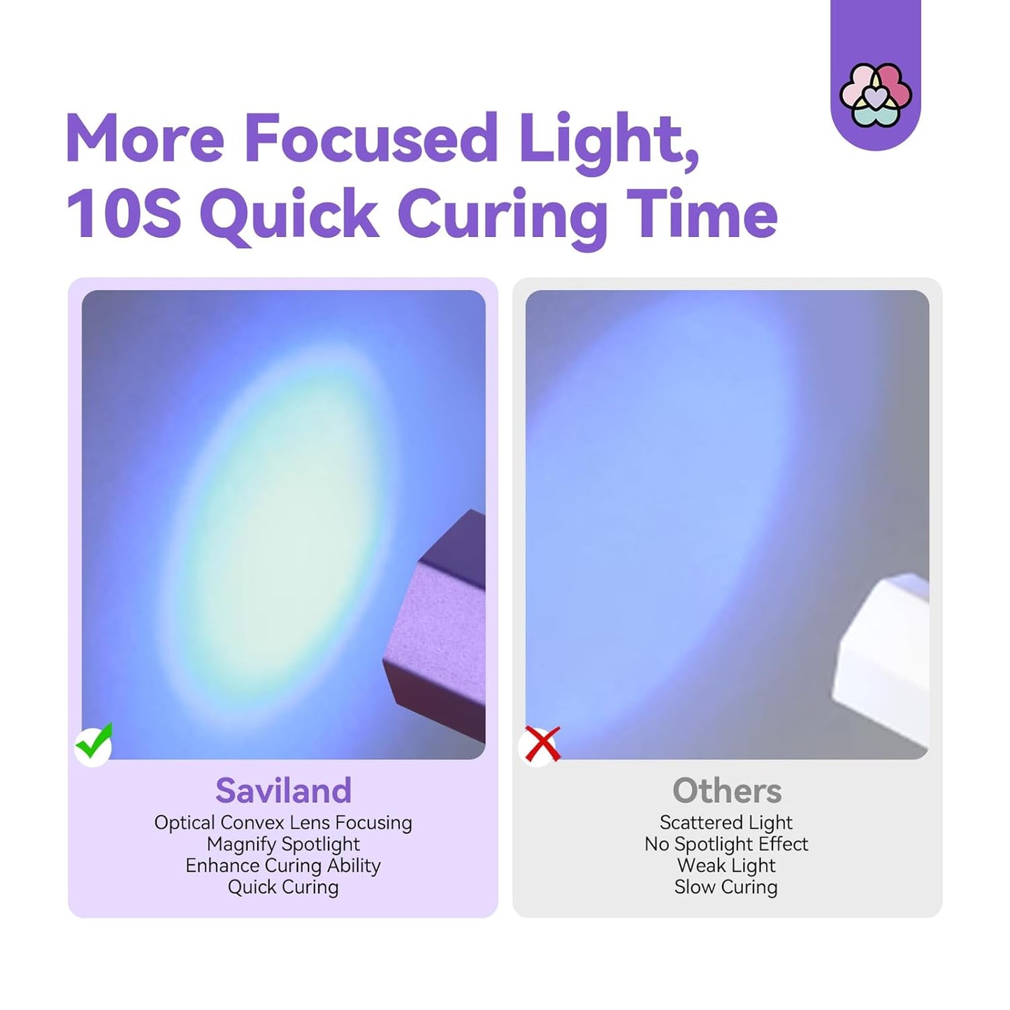 SAVILAND Handheld Magnetic U V Light for Nails: 2-in-1 Fast Curing U V Nail Dryer Nail Stamper Magnetic Stand Cordless Handheld LCD Display Screen Nail Light Portable Mini Nail Dryer Gel Lamp Light