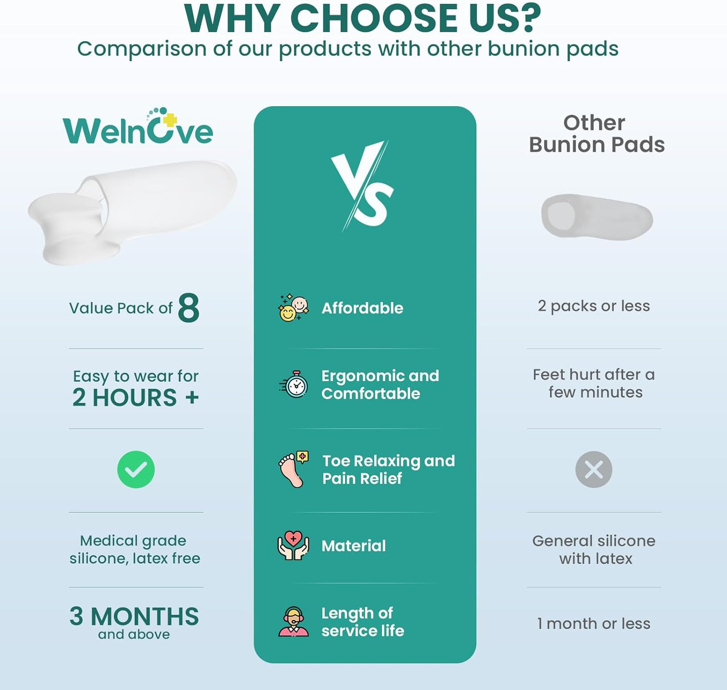Welnove Bunion Cushion Protector, 8 Pack Aloe Vera Extract Infused Bunion Corrector with Separator, Gel Bunion Shield for Foot Pain Relief, Calluses, Relieve Foot Pain from Friction(White)