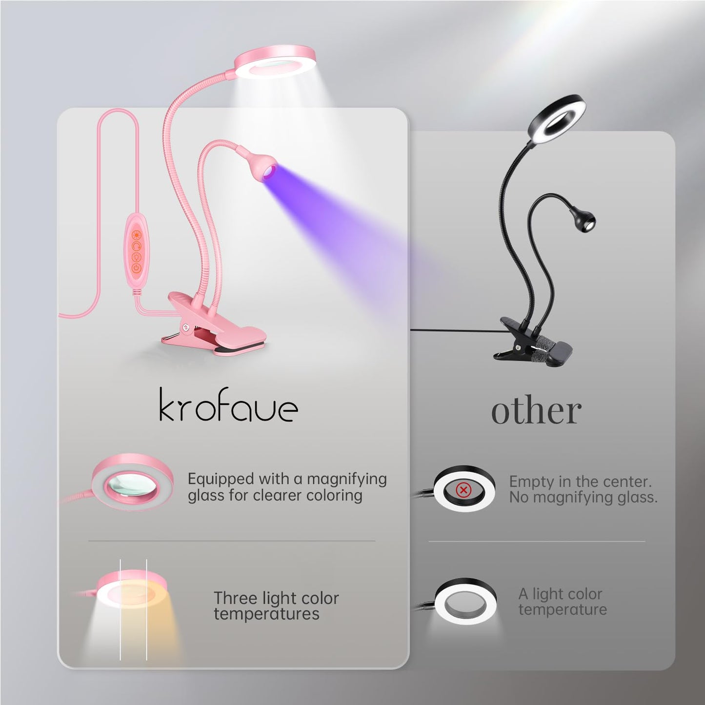 krofaue UV Nail Lamp - 6X Magnifier Professional Nail Dryer, 4 Brightness Levels Adjustable UV Light for Gel Nails for Home DIY Manicure