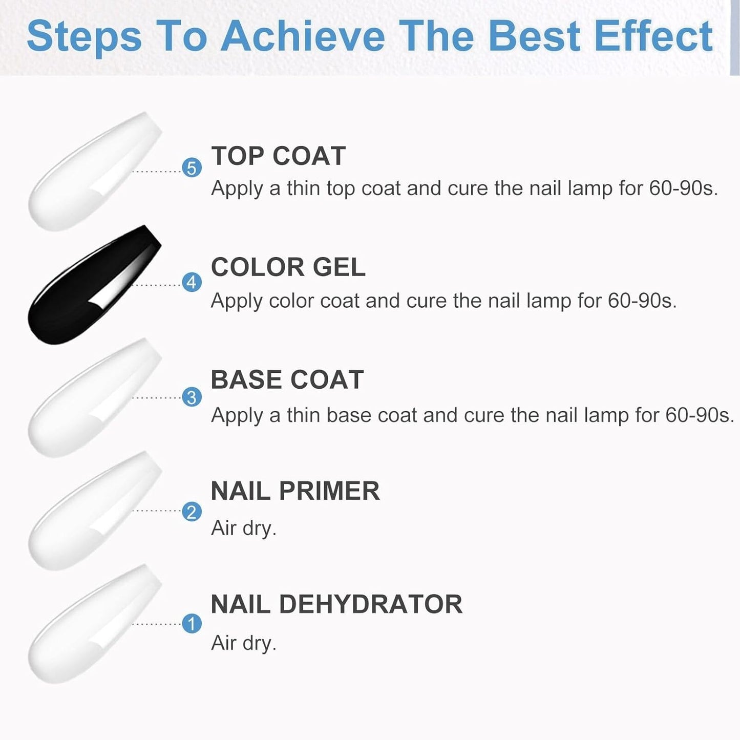 4Pcs 15ml No Wipe Top and Base Coat Set with Nail Dehydrator and Primer X-Strength for Gel Polish Long Lasting Nail Bonding Strengthening Kit for Women