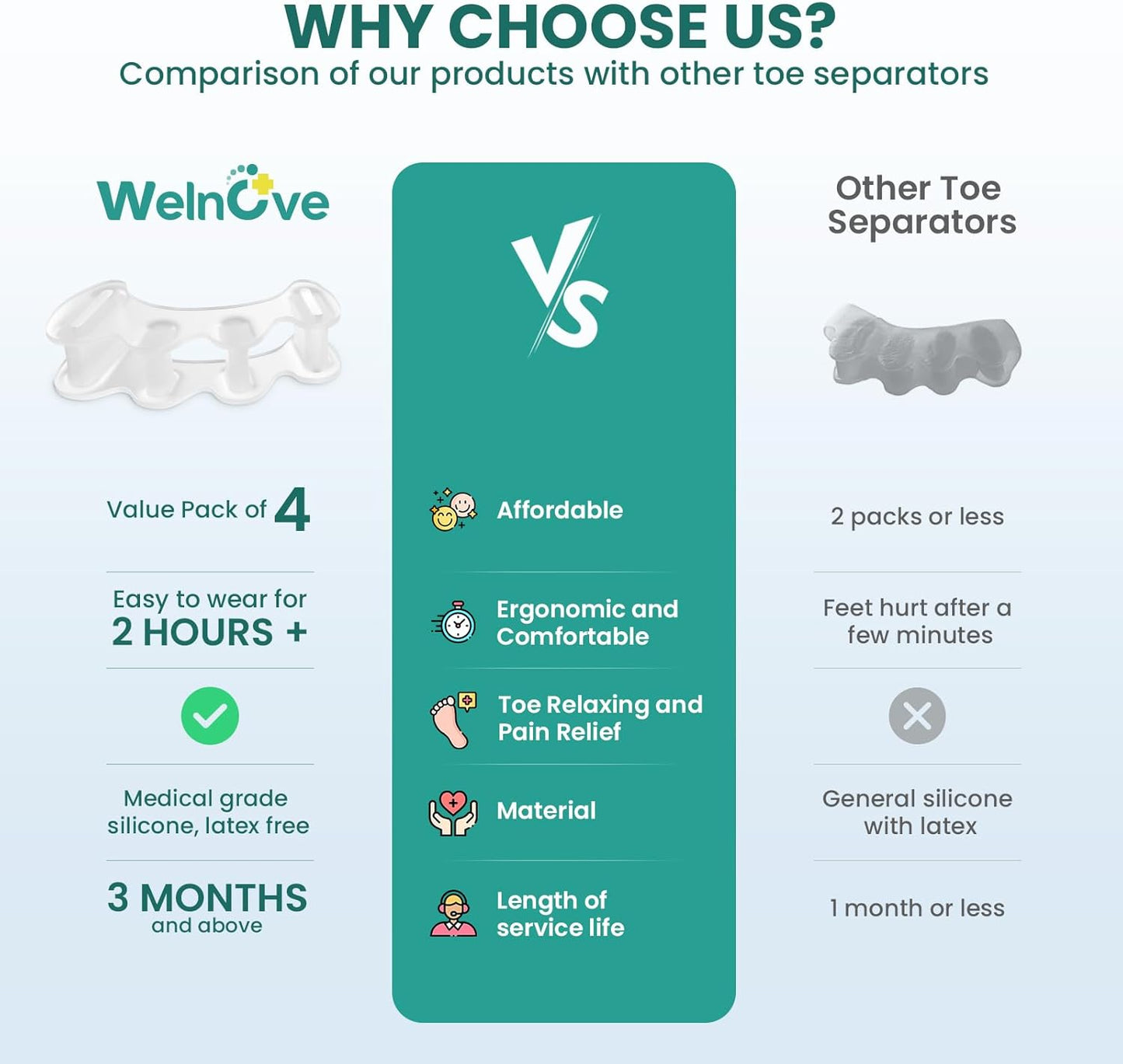 Welnove Toe Separators - 2 Pairs Toe Spacers for Women Men to Correct Bunion, Toe Straighteners for Plantar Fasciitis, Hammertoes, Relieve Feet Pain, Foot Alignment - S