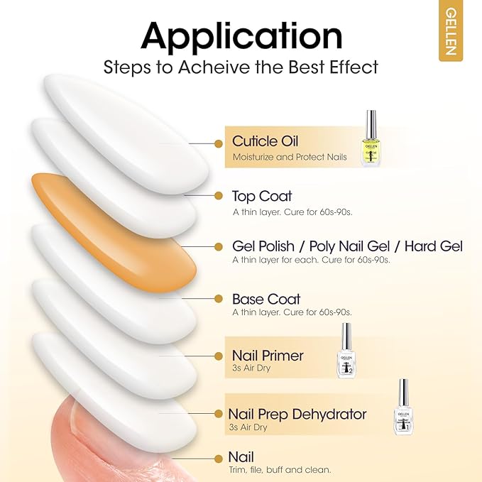 Gellen Nail Dehydrator, Primer, and Cuticle Oil 18ML - Hema-Free Acid-Free Nail Prep Base Varnish Manicure Bonder Liquid for Gel Polish Acrylic Salon Essential Gift