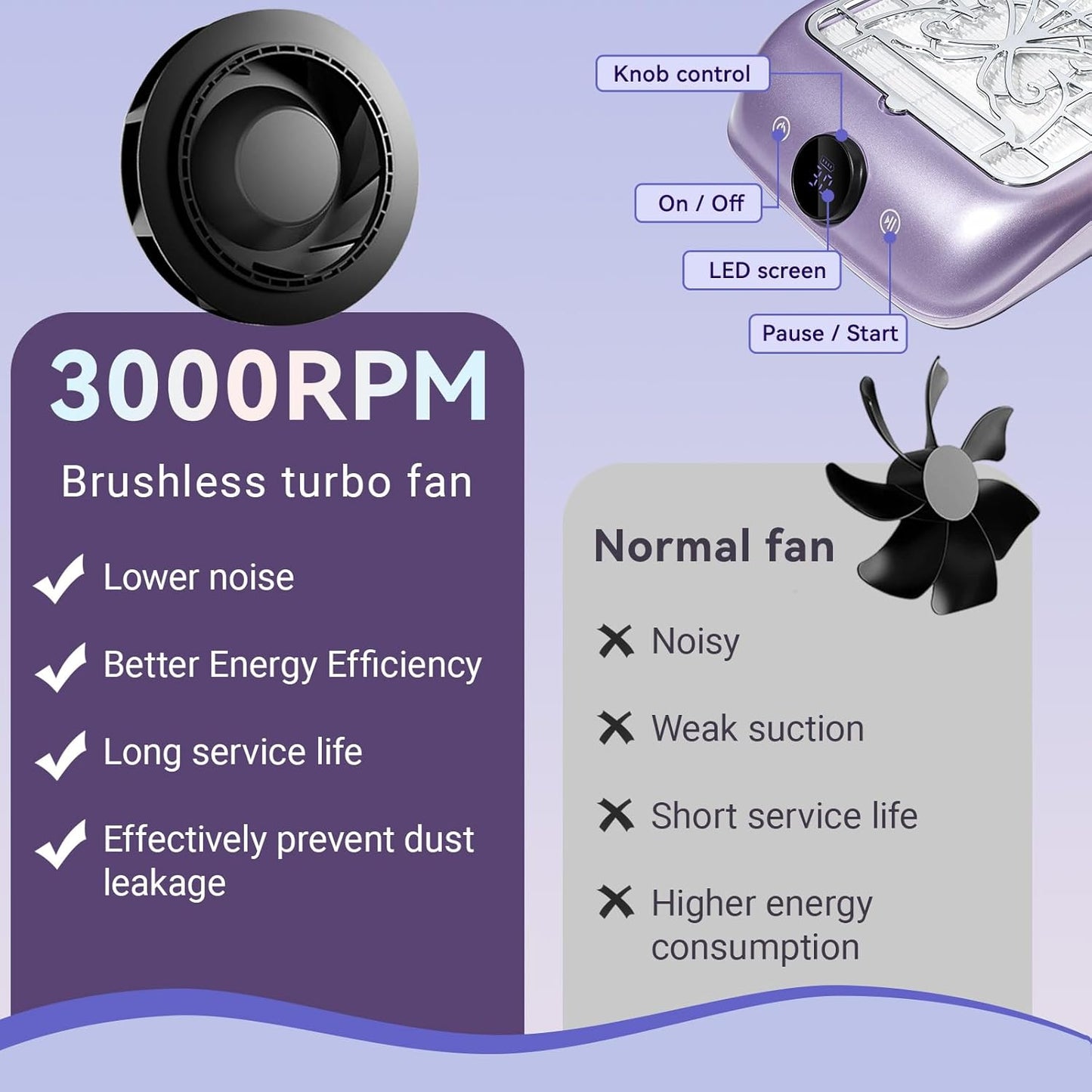 Rechargeable Nail Dust Collector with LED Display - Adjustable Speed, Professional Powerful Suction Vacuum Fan Dust Cleaner with Reusable Filter for Acrylic Nails Polishing Manicure Salon Home Purple
