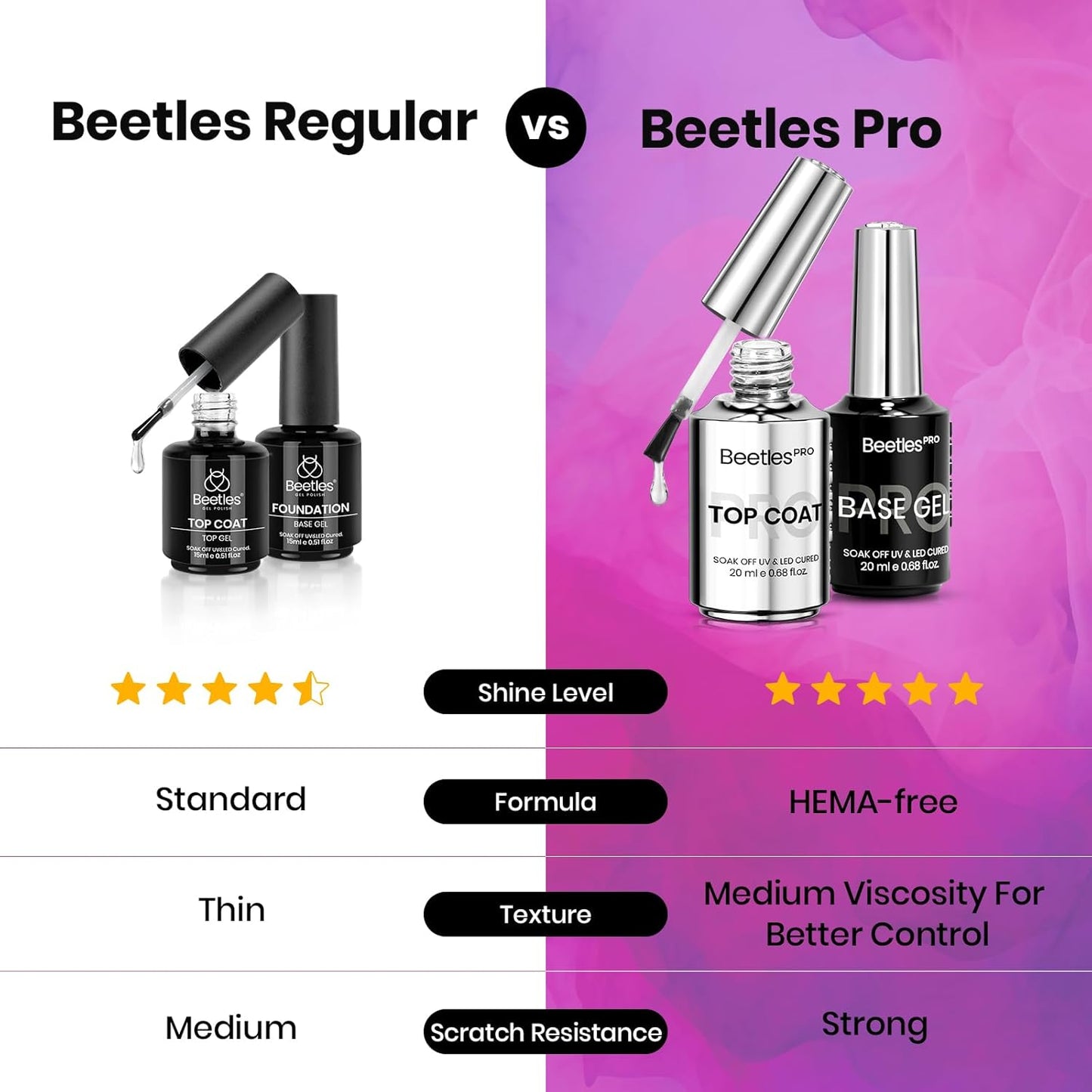 Beetles Pro Gel Top Coat and Base Gel Nail Polish, 20ml Upgraded Super Shine Finish and Long Lasting for 28 Days, Soak Off LED Nail Lamp Finish Nail Art Design Manicure for Salon