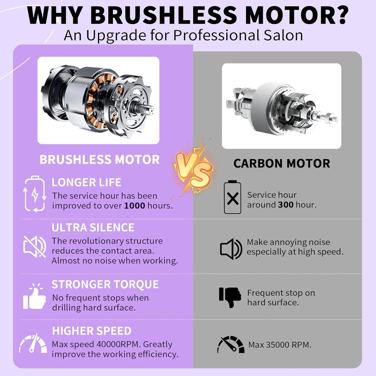 Kredioo Professional Nail Drill Brushless 40,000RPM Rechargeable 2-in-1 Portable Electric Nail File Ultra Silent Salon Must Haves Nail Tool Kit Removing Acylic Gels-Purple