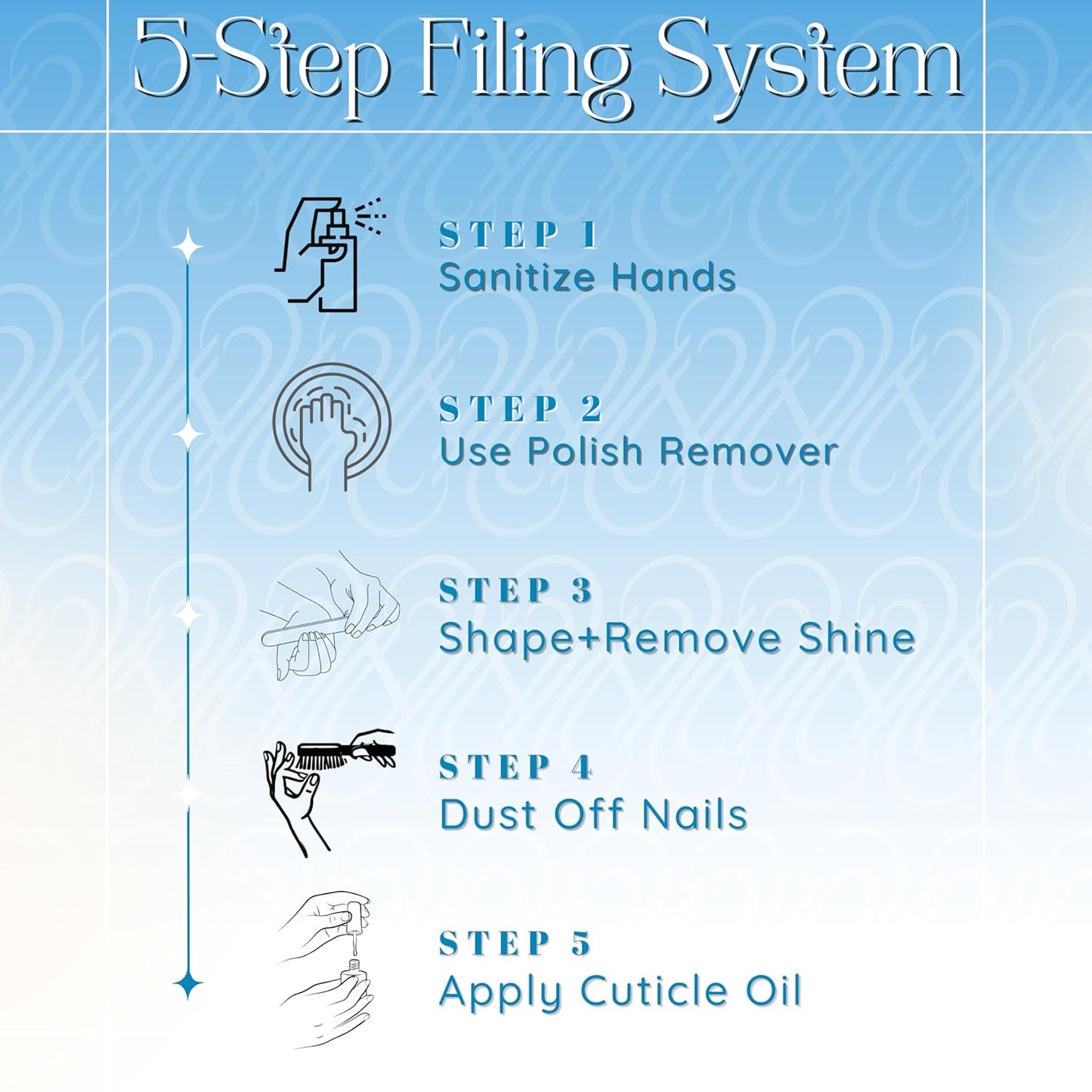 Tammy Taylor 180 Grit Emery Boards for Natural Nails, 100/180 Limas para Uñas, Professional Finger Nail Files for Women, Manicure Tools, Salon Art Supplies & Accessories, Disposable Fingernail File