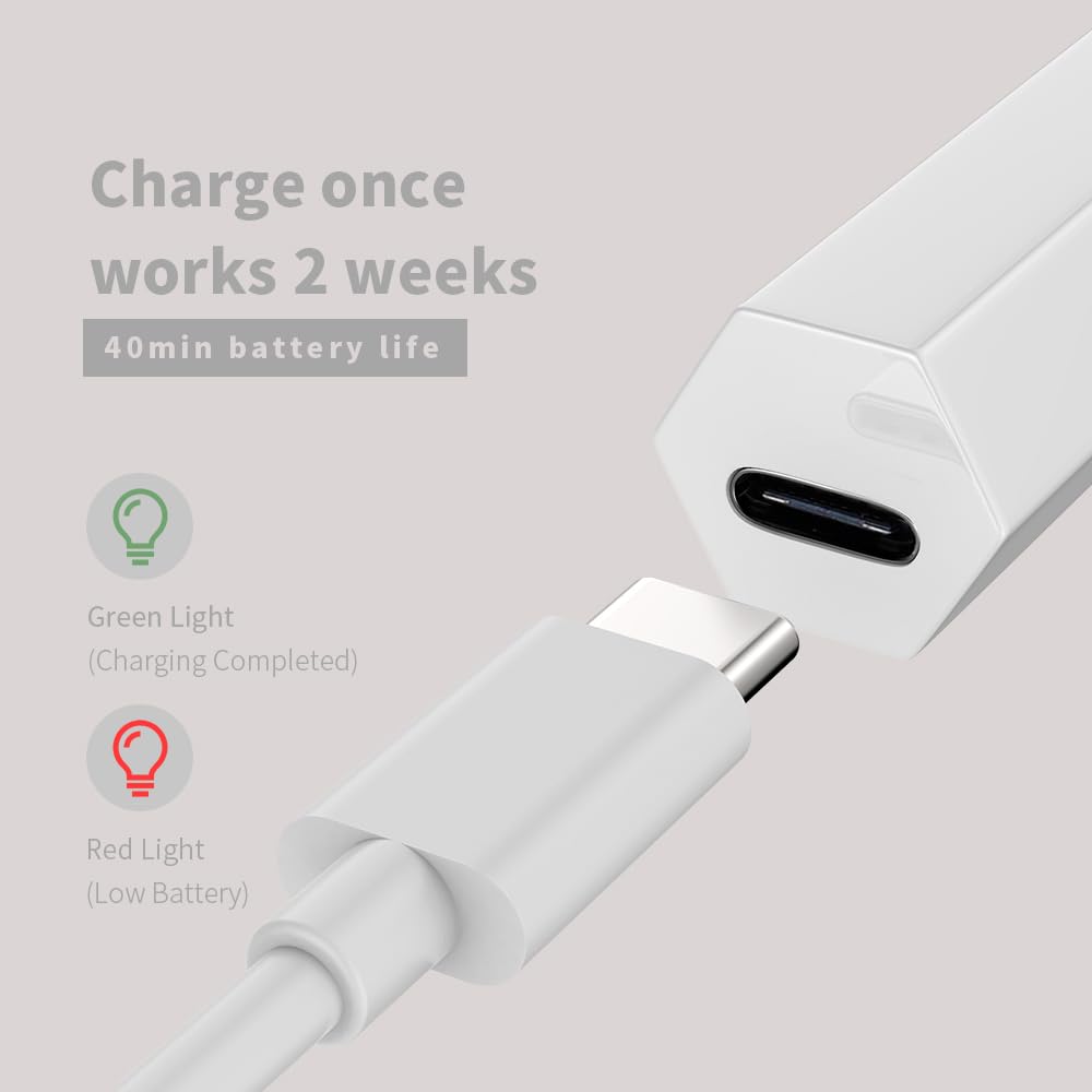 UV Nail Lamp, Small Nail Cure Light, Flash Cure Lamp for Gel Nails, LED Nail Lamp for Gel Polish, Manicure USB Nail Dryer for Fast Curing at Salon Home DIY White