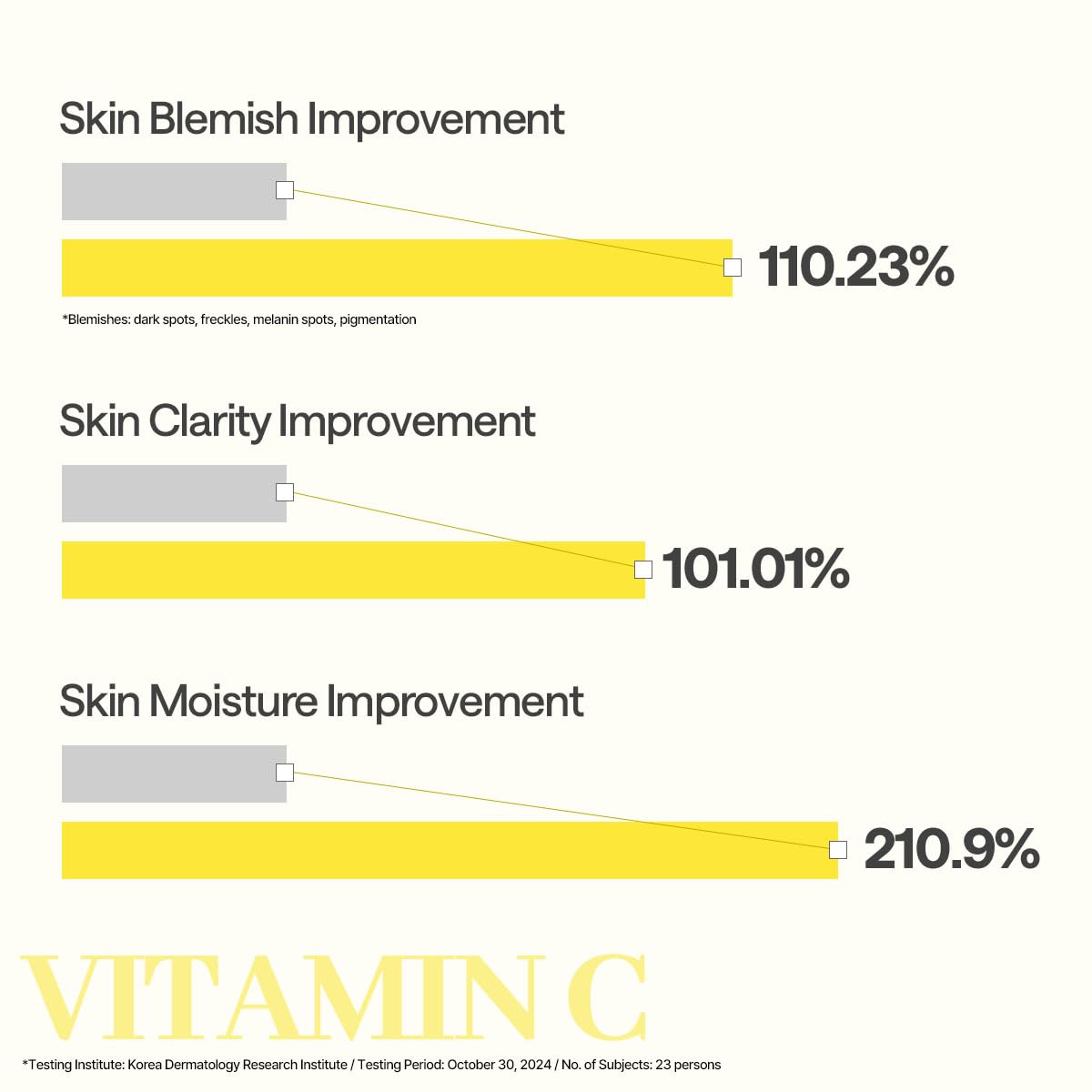 Mediheal Vitamin C Essential Sheet Mask Clear Toning 10 pcs. 99% Pure Vitamin C & 10 Vita Actives for hydration, blemish. Vegan formula