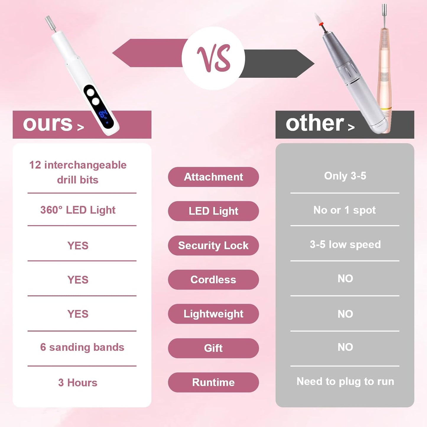 Professional Manicure Pedicure Kit, Electric Nail Drill with 360° LED light& LCD Display, Electric Nail File Pedicure Tools for feet, Hand Foot Care Nail Drill for Thick Nail Toenail Cuticle Women Men