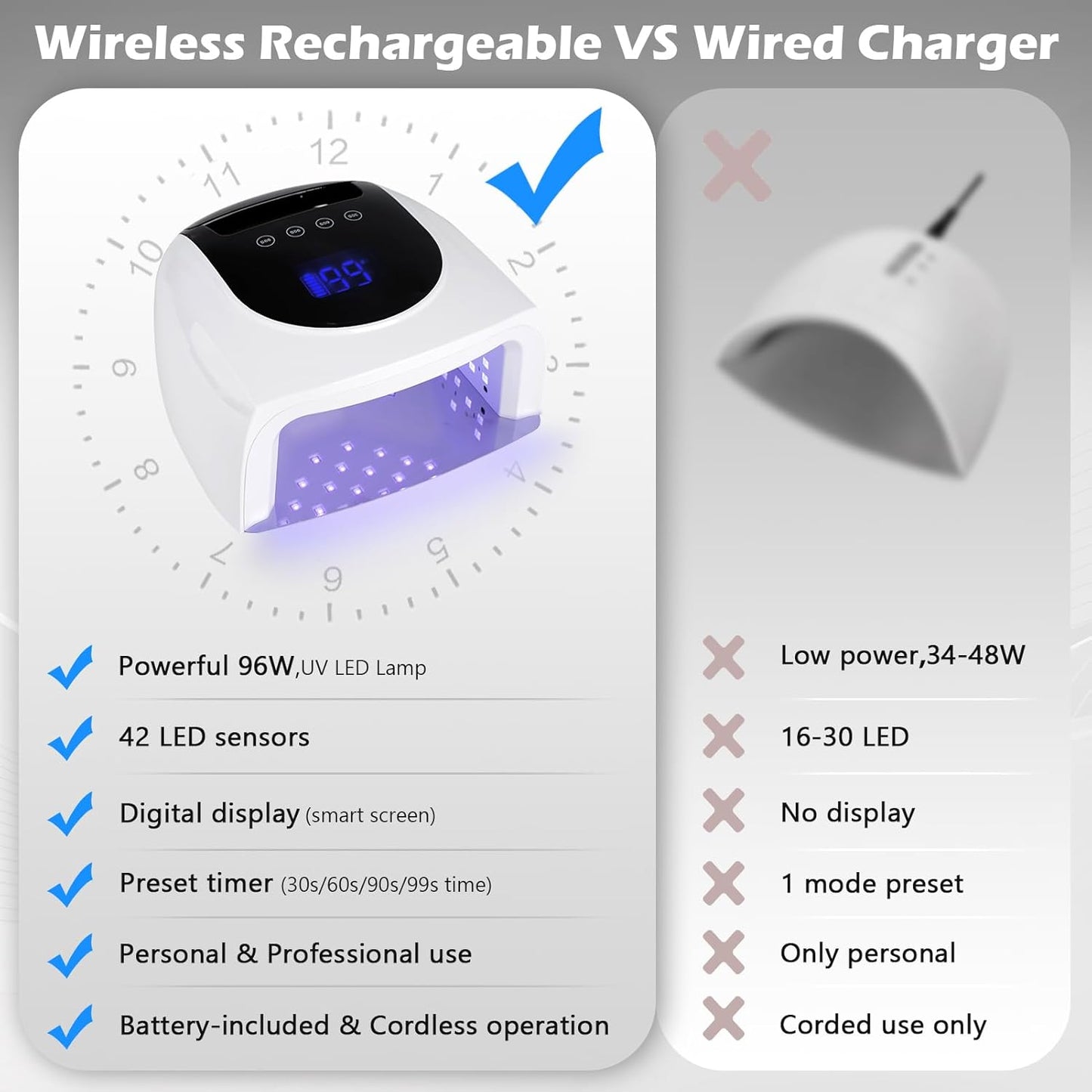 96W UV LED Cordless Nail Lamp,Nail Dryer with 42 Beads,UV Light for Gel Nails Manicure for Fingernails & Toenails,Professional LED Nail Lamp for Salons with 4 Timers and Smart Sensor (White)