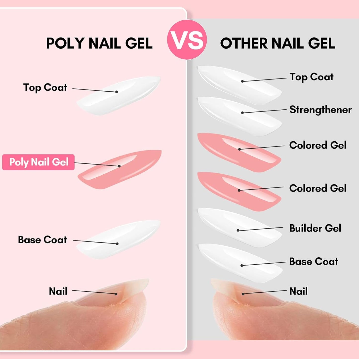 Makartt Poly Nail Gel：Builder for Extension and Strengthener, Tender Nude Pink, 50 ML, Strong and Half Solid Texture, Long-Lasting and Easy to Use Manicure Supplies-Peachy