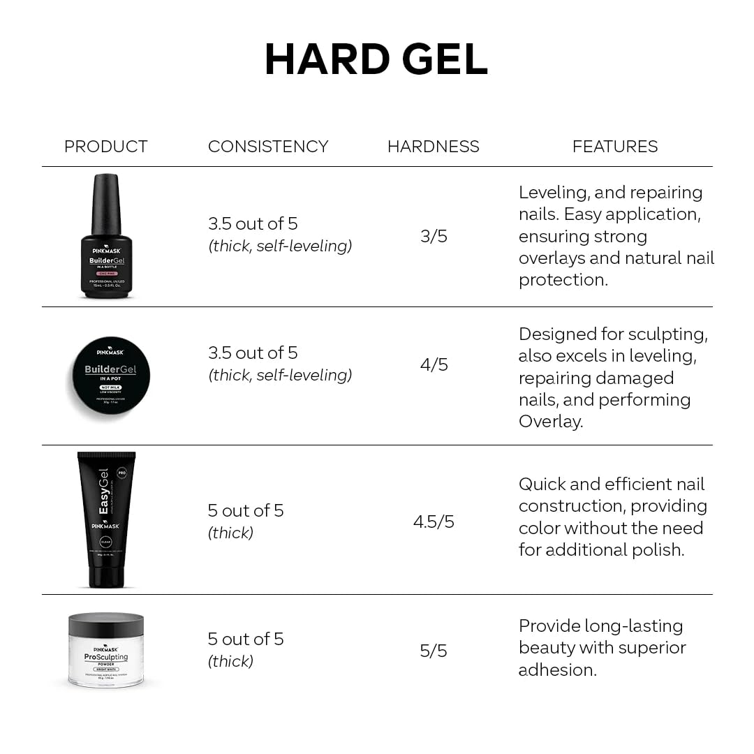 PINK MASK Builder Gel in a Pot 30g Rose Gold, Nail Extension/Strengthener in a Pot, Hard Gel for Nails, Sculpting UV/LED Acrylic Manicure Nail Art