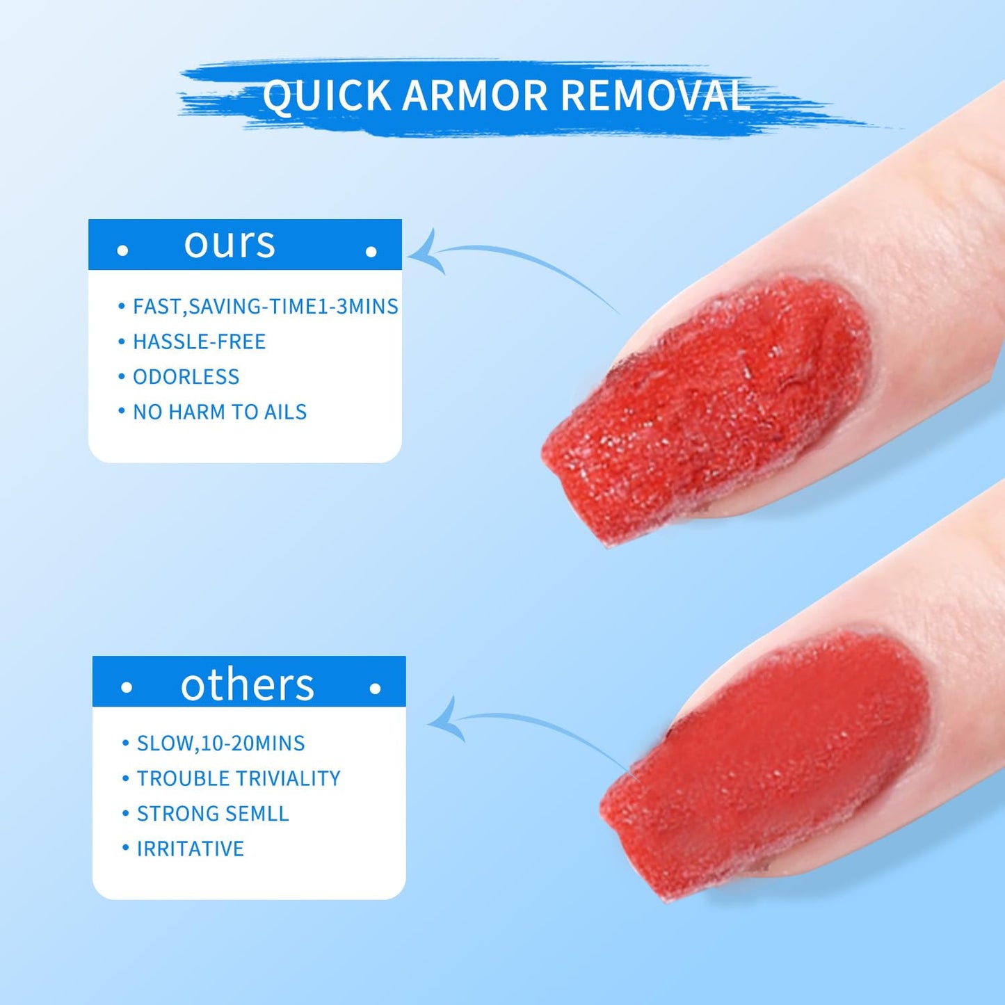 Gel Nail Polish Remover Kit: nail care with Nail Polish Remover,Nail file and Pusher, acrylic nail remover professional remover for gel nail polish for Nail Gel -15ml