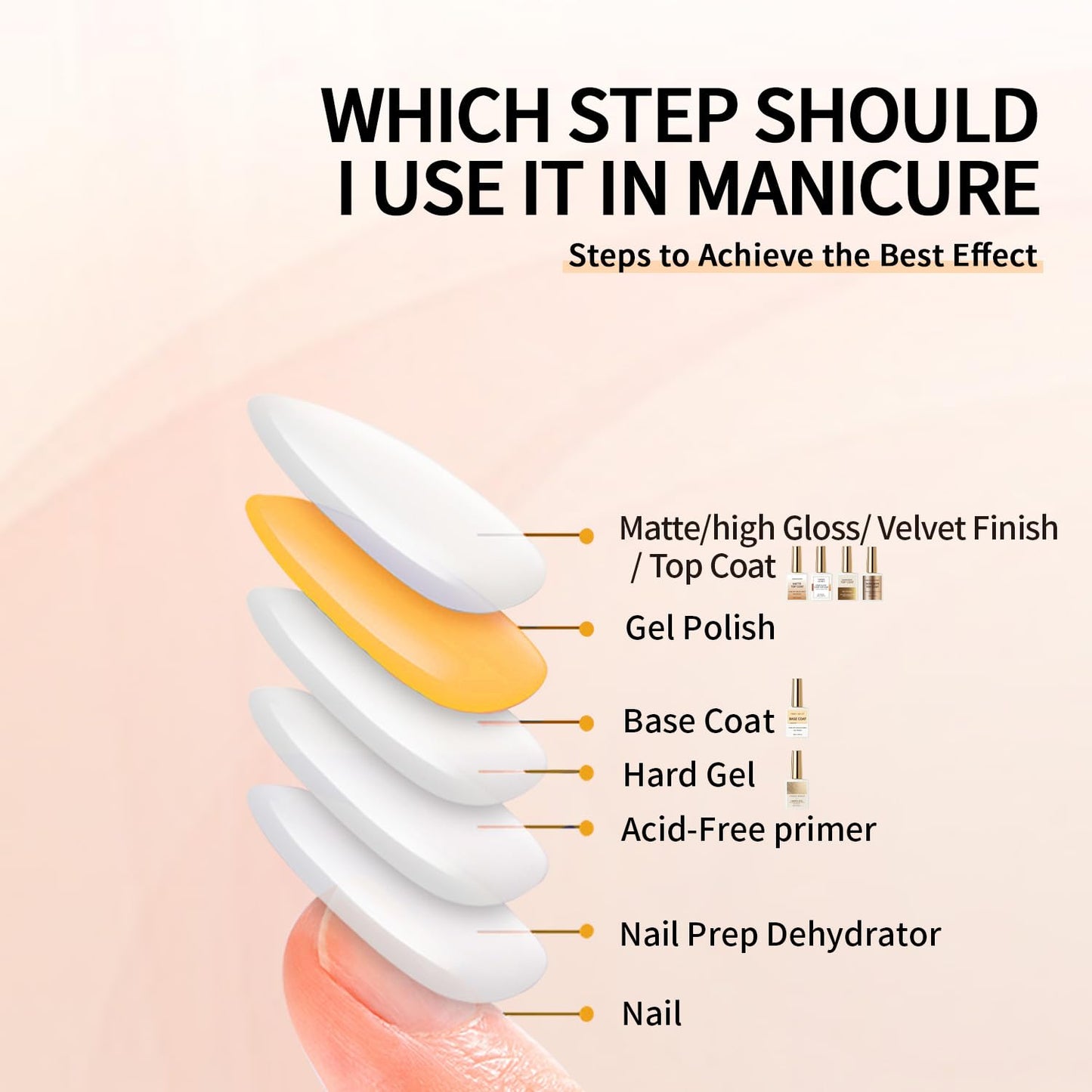 18ml Strong Hard Gel - Nail Pre Primer Before Base Coat for Builder Gel Polish Artificial Acrylic Nails Press on Nail Tips, Prevent Lifting Professional-Grade Nail Supplies for Salon