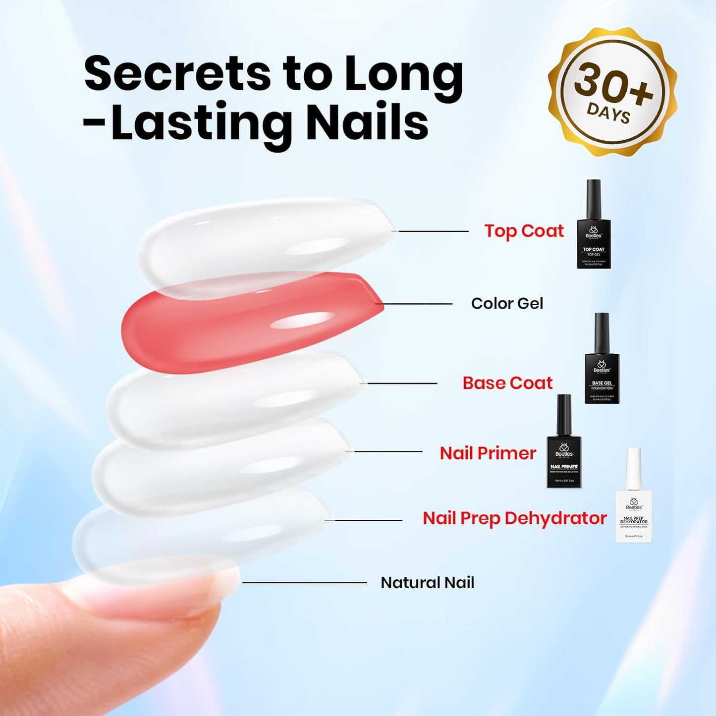 Beetles 4Pcs Gel Top Coat and Base Coat with Nail Dehydrator and Primer Set - Acid-Free & Hema-Free Nail Bond for Gel Polish & Acrylic Nails, Long-Lasting for Professional Manicure Prep Kit