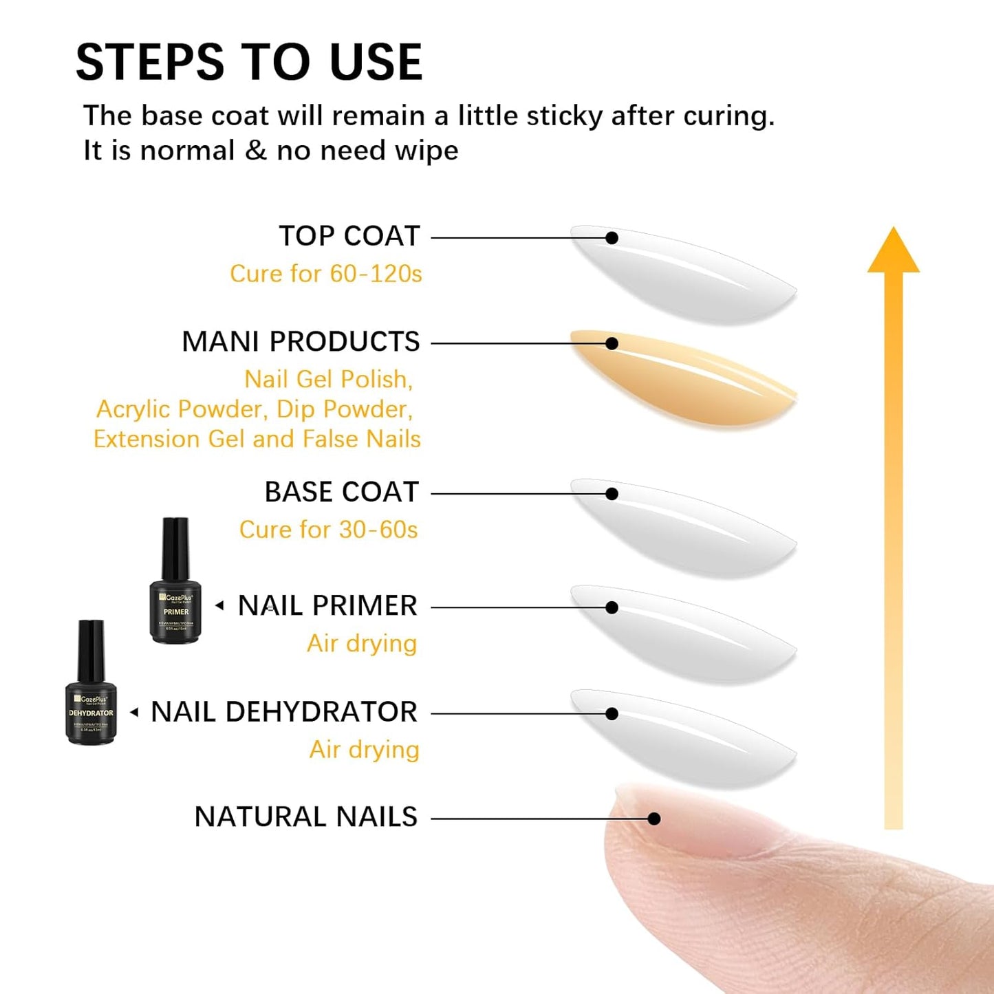 Nail Dehydrator and Primer Set, 15ML Acid-Free Natural Nail Dehydrator & Nail Primer Professional and Long-lasting for Christmas Gift Nail Art Polish Acrylic Gel Extension and Powders