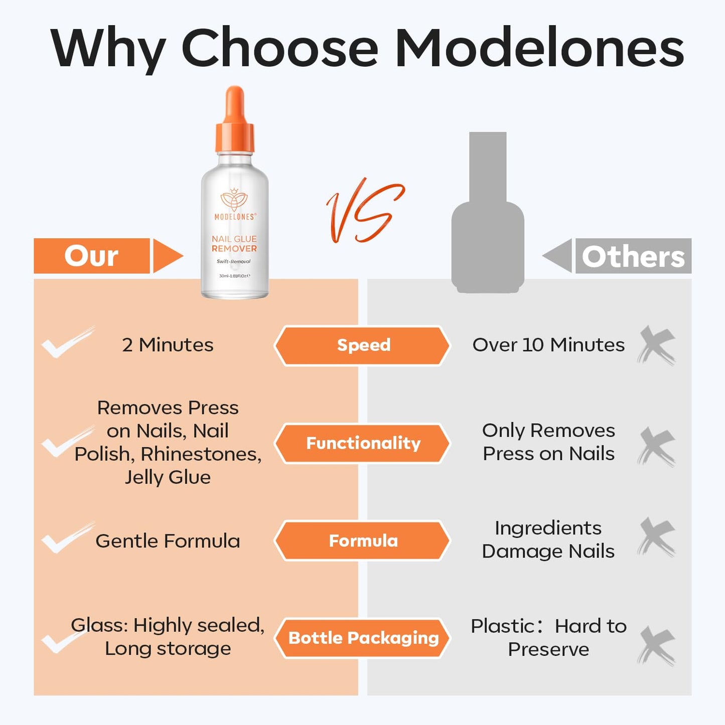 modelones 30ml Nail Glue Remover for Press On Nails, Upgrade Clear Stick On Nails Remover for Acrylic Tips, Nail Polish Remover with Wood Stick