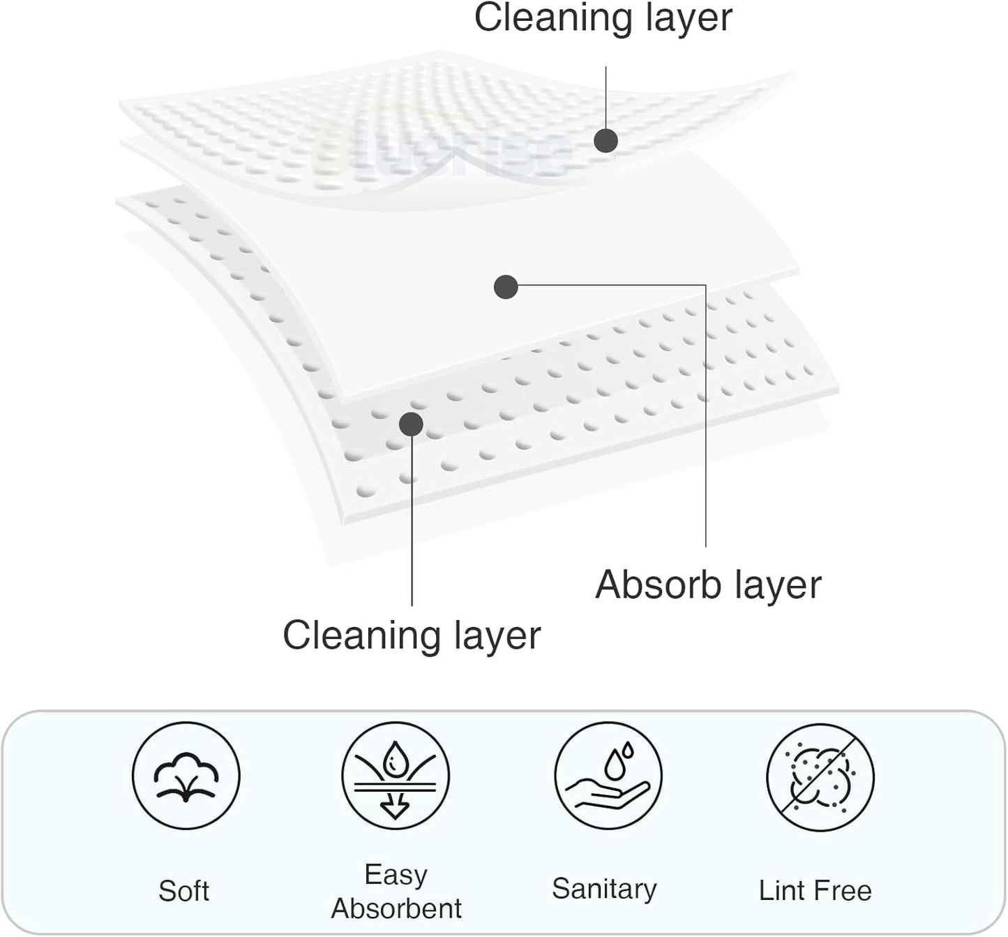 BLUERISE Lint Free Nail Wipes White 2500pcs Nail Polish Remover Pads Soft Absorbable Eyelash Extension Glue Cleaning Wipes