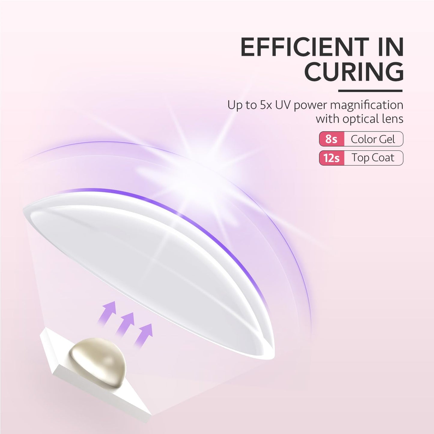 GAOY Handheld UV Light for Gel Nails, Portable LED Nail Lamp, Mini Nail Light, Cordless Rechargeable USB Nail Dryer for Fast Curing, Rose