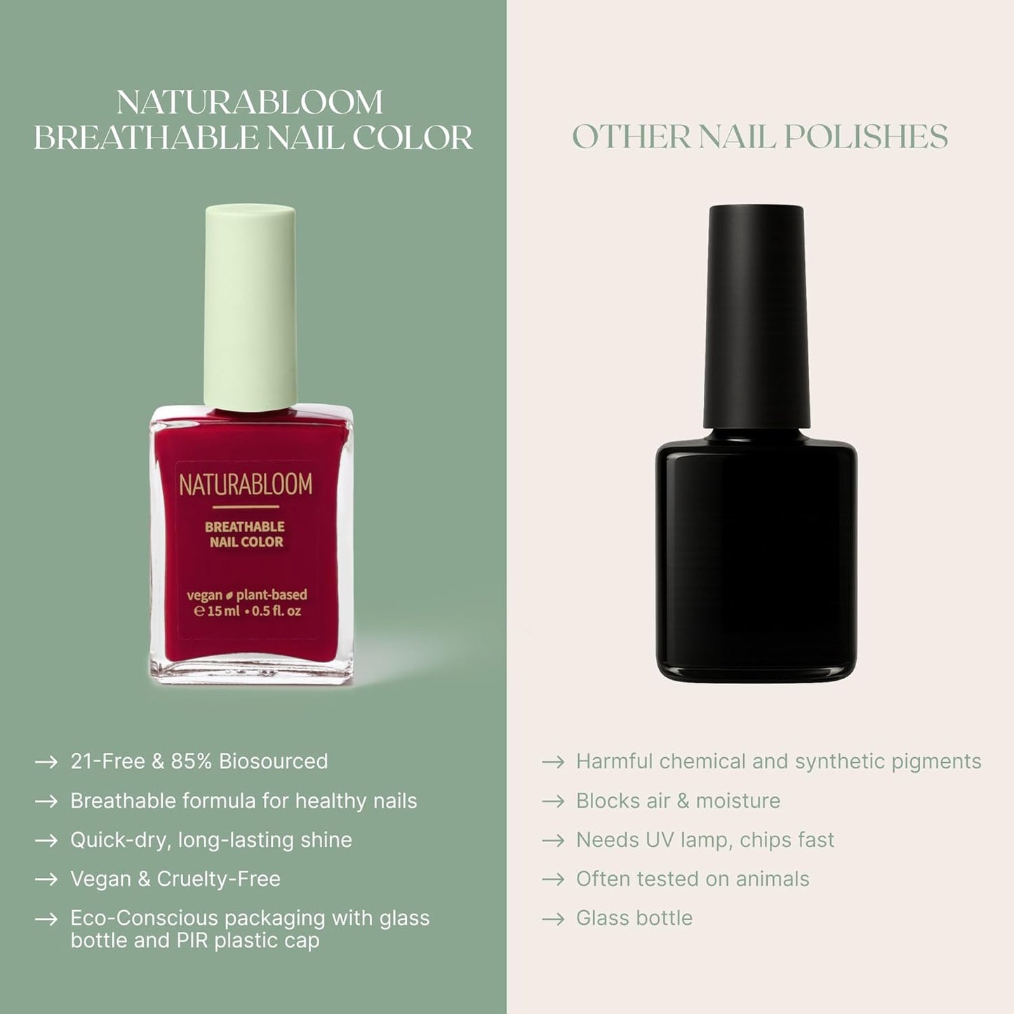 Breathable Premium Long Lasting Nail Polish (Ruby Red) - Vegan & Toxin-Free