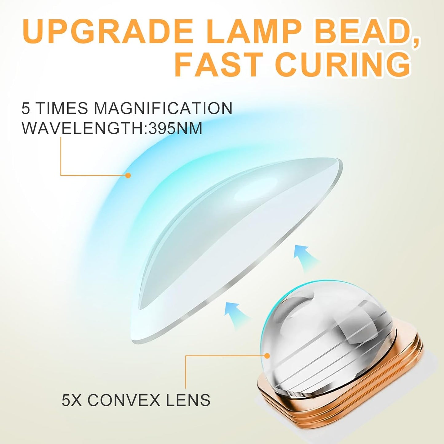 Handheld UV Light for Gel Nails, Nude Pink Gel Light for Nails Cordless Nail Lamp Rechargeable with Led Display Nail Dryer for Rhinestone Glue Decoration DIY at Home
