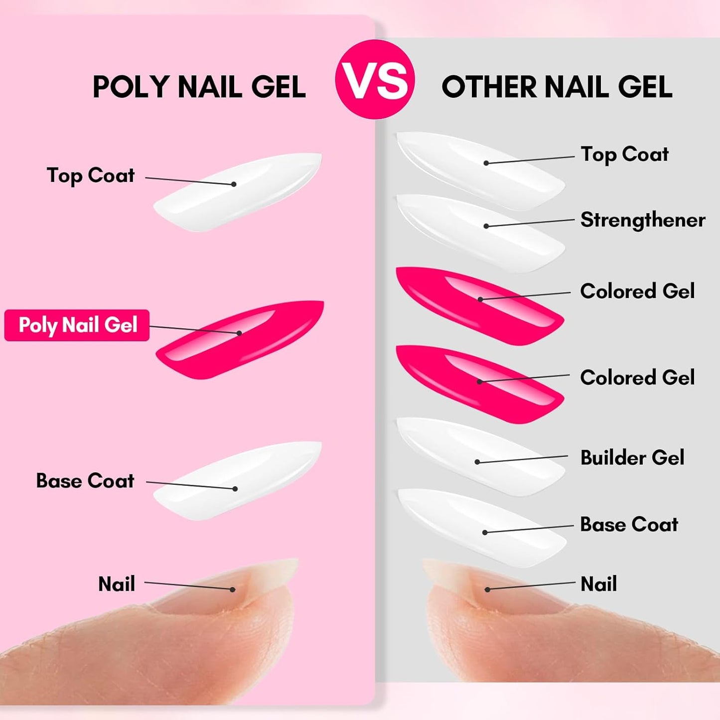 Makartt Poly Nail Gel-50ML Large Capacity-Dazzling Pink Color, Strong Builder for Extension Overlay Strengthener 3D Diy, Long-lasting for Nails French Manicures Home Salon-Pink Flare