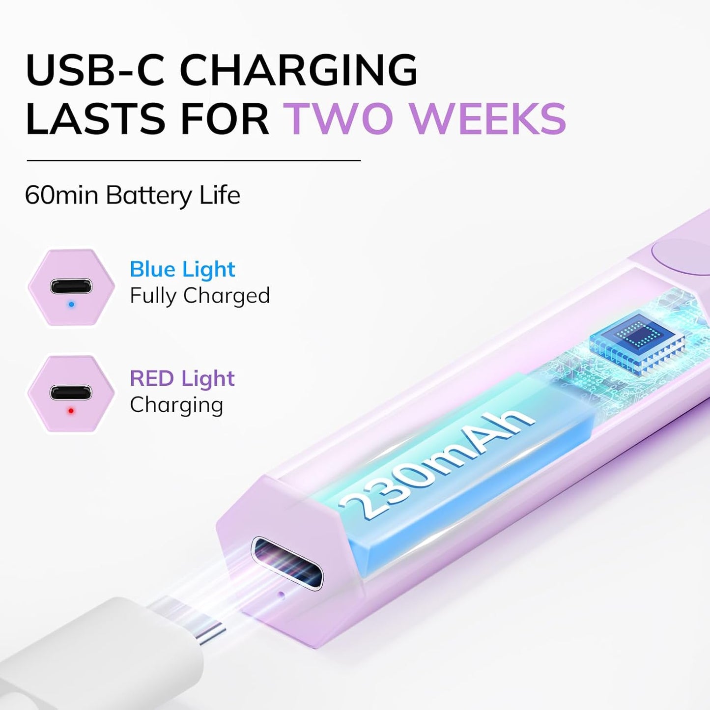 Lavinda Handheld UV Light for Gel Nails, Mini Nail Lamp, Portable Cordless Rechargeable UV Led Nail Lamp Nail Dryer for Fast Curing Gel Polish USB Flashlight for Home DIY Manicure