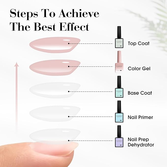 CANNI CC7 30 Pcs 9ML Hema-Free Jelly Gel Nail Polish Set with Base Top Coat- Jelly Nude Pink Translucent Gel Polish Colors Kit, Soak Off LED Nail Manicure Kit DIY at Home Salon Gifts