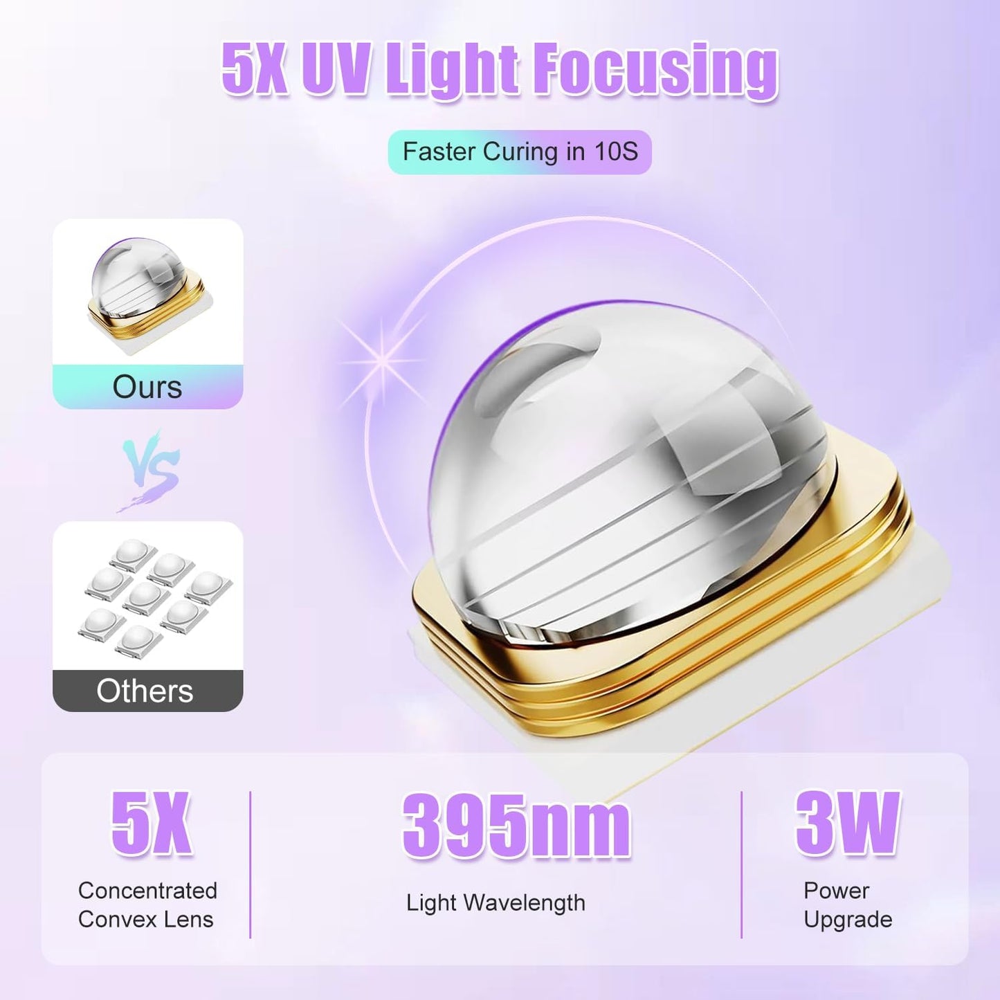 UV Light for Gel Nails, Mini UV Nail Lamp Hand held with Stand, Portable Small Nail Dryer Light for Gel Polish with 3 Timers, Rechargeable Cordless UV Light Nail for Fast Curing, Violet