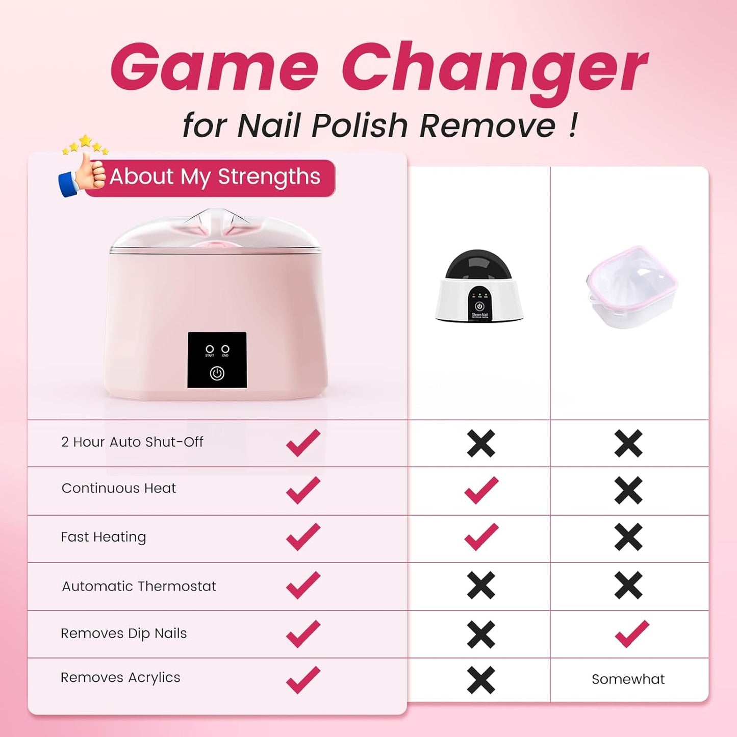 Quaferen Nail Soaking Bowl Heated: 50% Faster Soak Off Gel Polish Dip Powder Remover Bowl- Electric Soak Off Acrylic Nail Remover Manicure Bowls for Salon Home