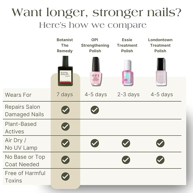 Botanist The Remedy | Nail Strengthening Polish | Repairs & Hardens Nails Damaged from Acrylics, Dip & Gel Manicures | Non-Toxic, 84% Plant Based, 21-Free & Vegan (Poppy Red)
