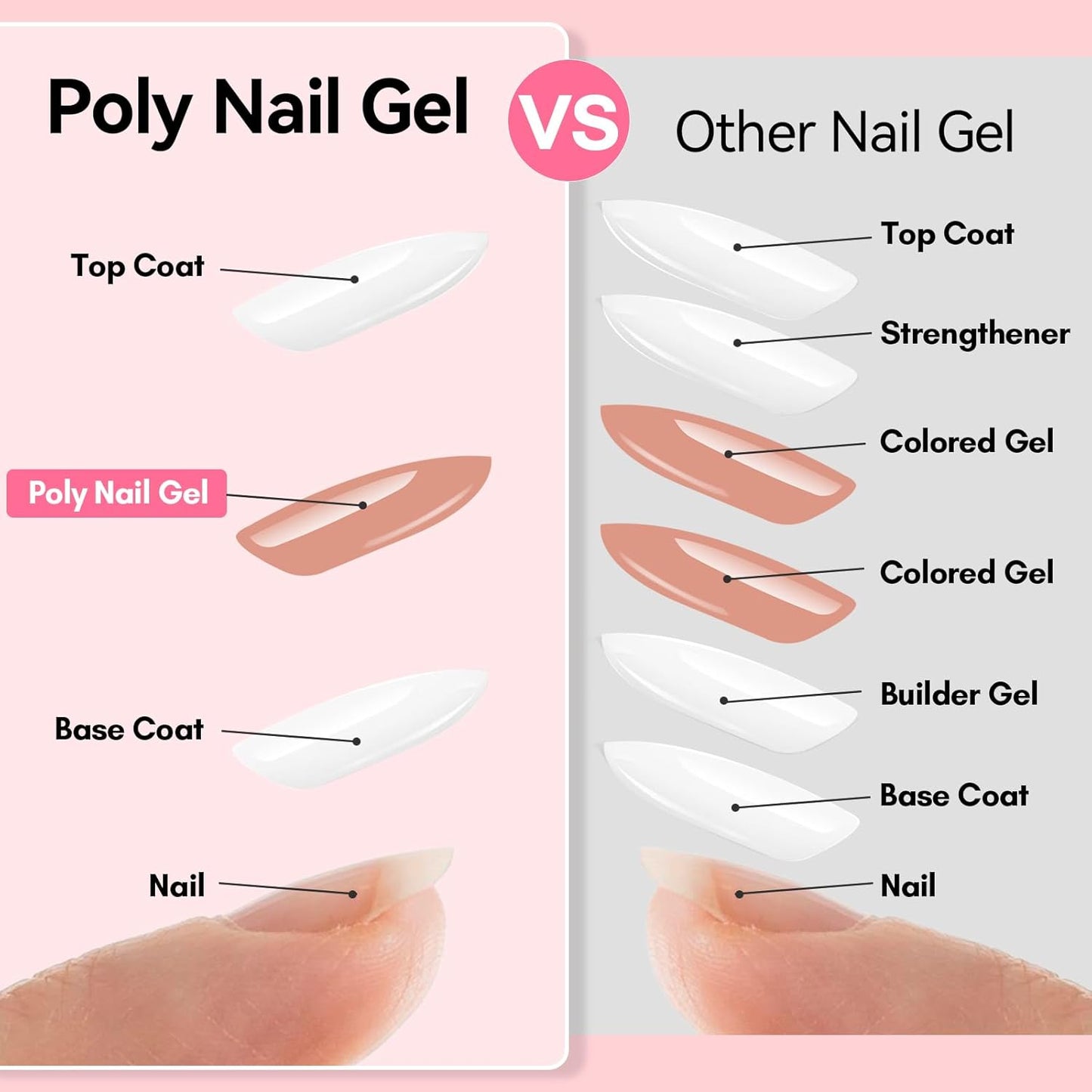 Makartt Poly Nail Gel, 50ML Nude Nature Builder for Nail Extension Elegant All Season Gel Color for 3D Molding Gel Nail Strengtheners-Long-Lasting Supplies for DIY Salon Quality-A Siesta