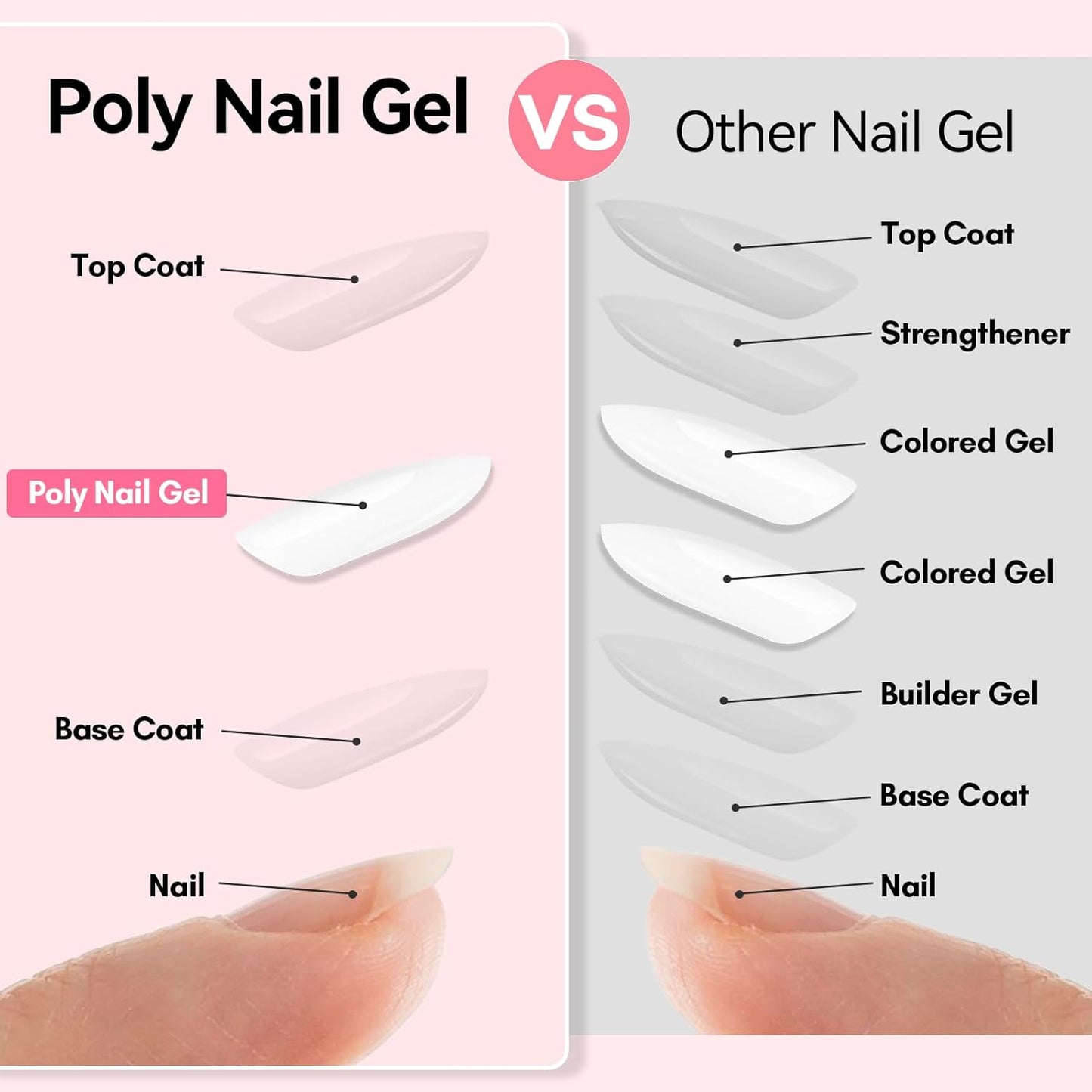 Makartt Poly Nail Gel,White,50ML,Nail Extension Builder for French Manicure, Hard Gels for Nails Strengthener-Long-Lasting and Easy to Use Supplies Salon Nail Art Design Easy DIY at Home