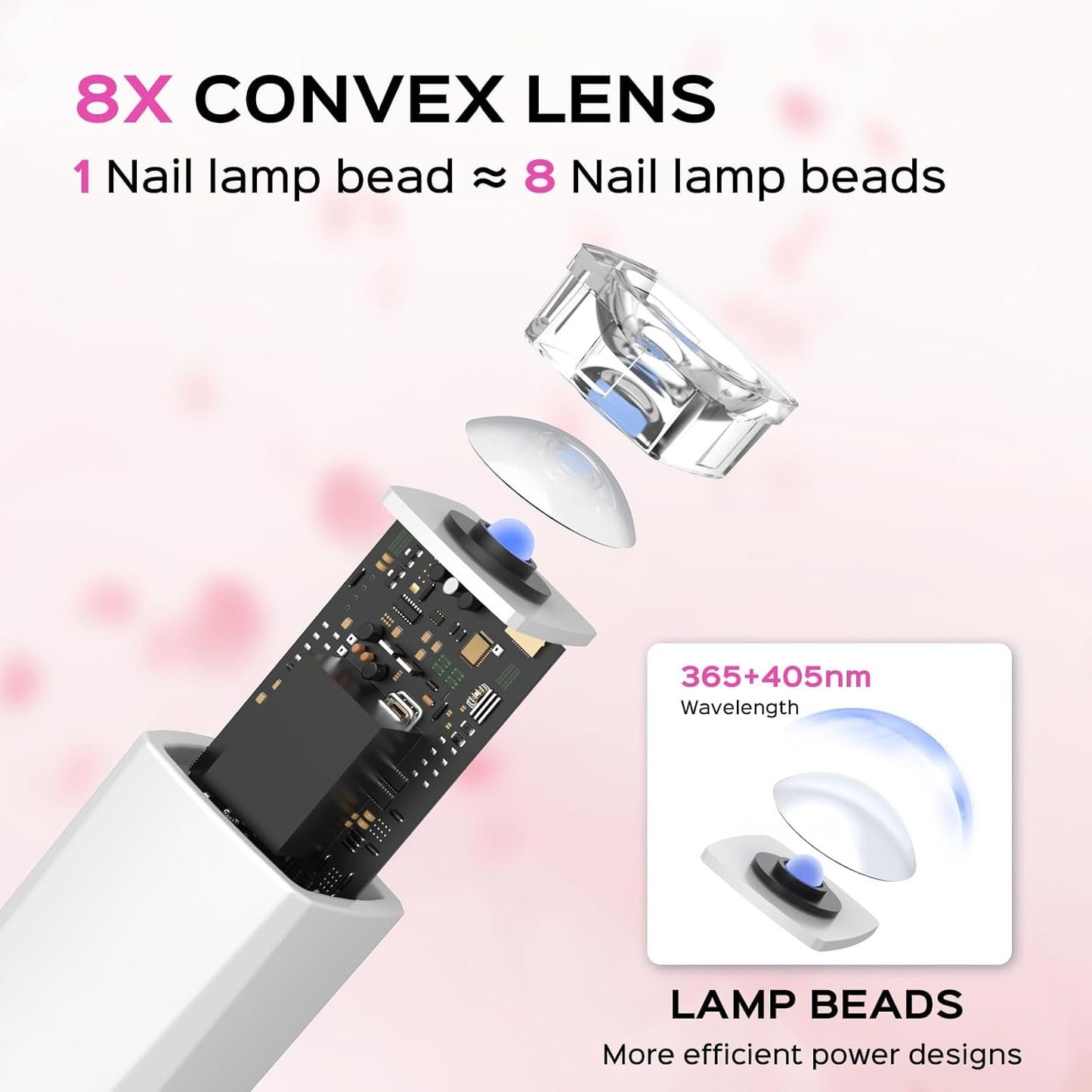 Handheld UV Light for Gel Nails, 5W LED Nail Lamp, Portable Mini Nail Dryer with Stand & LCD Screen, Nail Lamp for Fast Curing (White)
