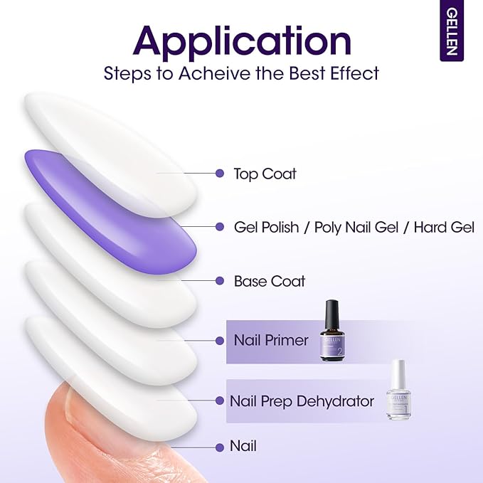 GELLEN Nail Primer No Lift 15ml Hema-Free Acid-free Primer Fast Air Dry Superior Protein Nail Prep Bond Foundation for UV Gel Nail Polish, Press-on Nails and Acrylic Powder Salon DIY Nail Supplies