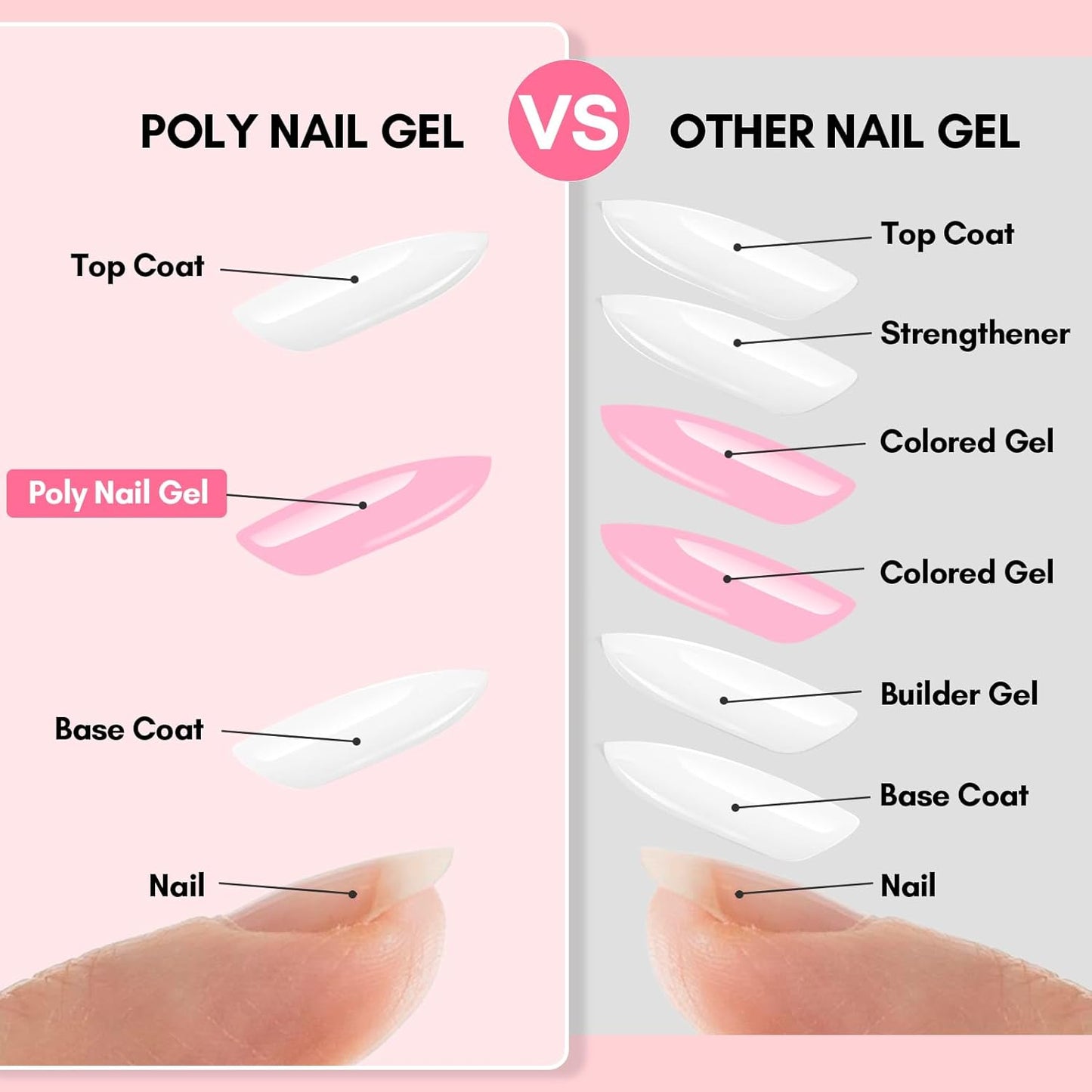 Makartt Poly Nail Gel, Hema-Free Builder for Extension, Coral Pink, 50 ML Poly Strengthener Hard Gels for Trendy Design-Long-Lasting and Easy to Use Manicure