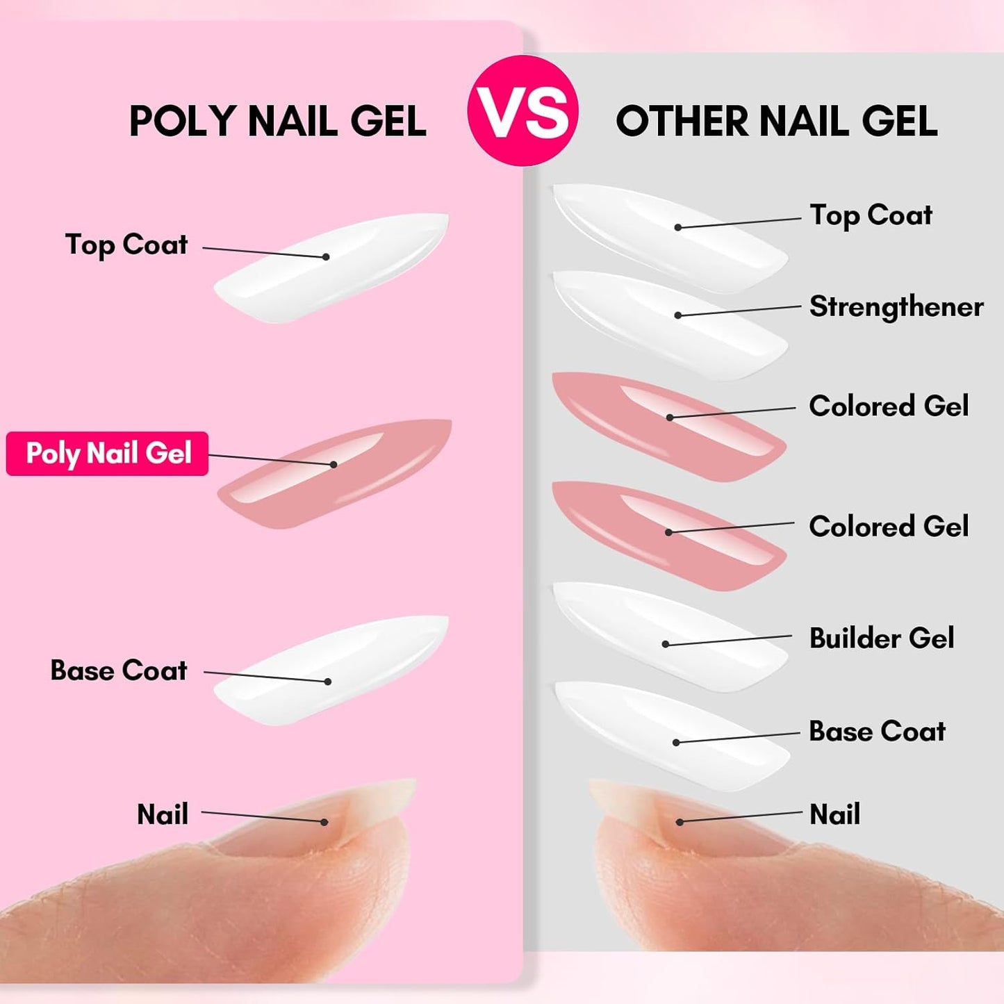 Makartt Poly Nail Gel Hema-Free 50ML Builder, Elegant Colored for Extension Strengthener 3D Diy,Resistent Hard Gel, Large Capacity Manicure Design Home Salon-Mauve Pink