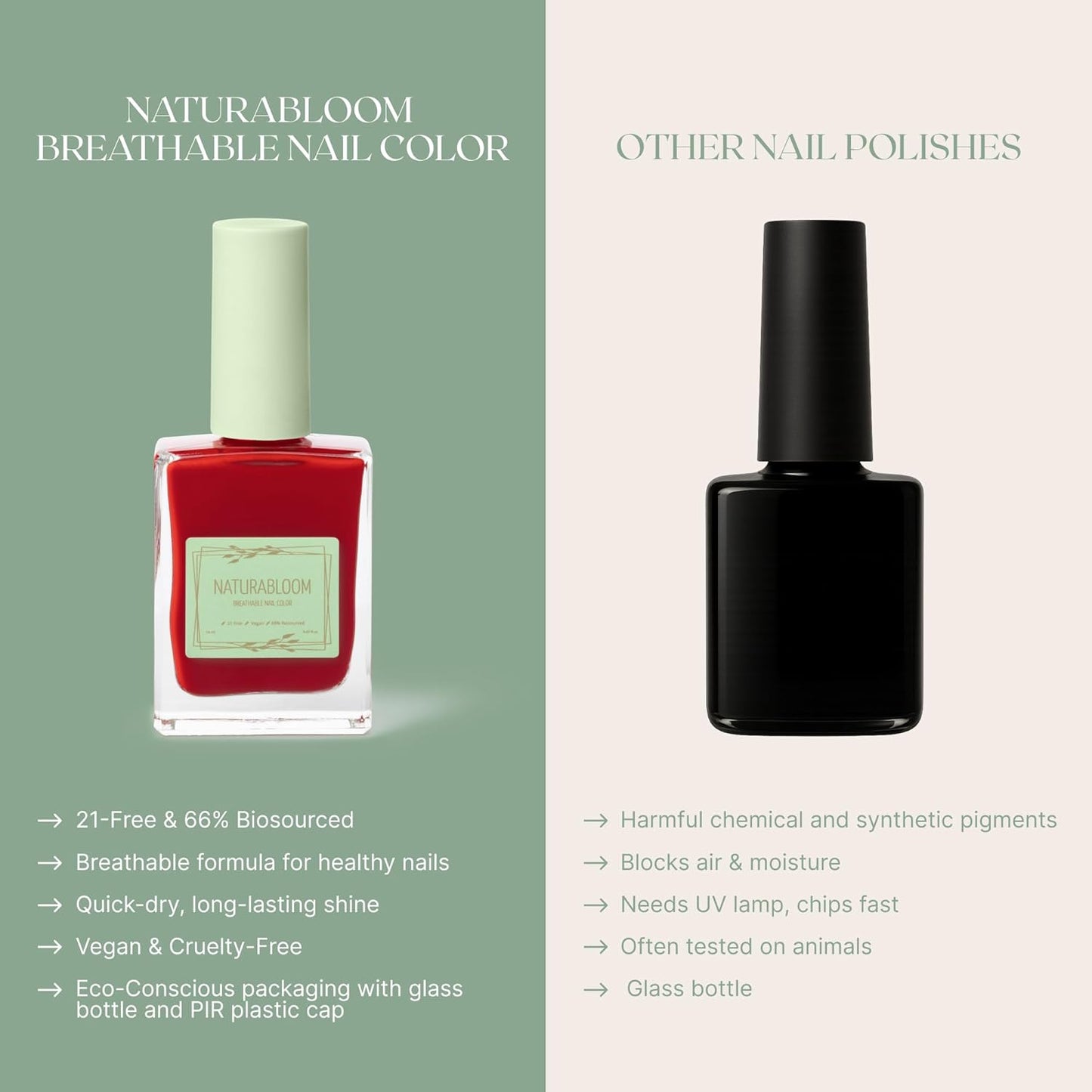 Breathable Premium Long Lasting Nail Polish (Poppy Red) - Vegan & Toxin-Free