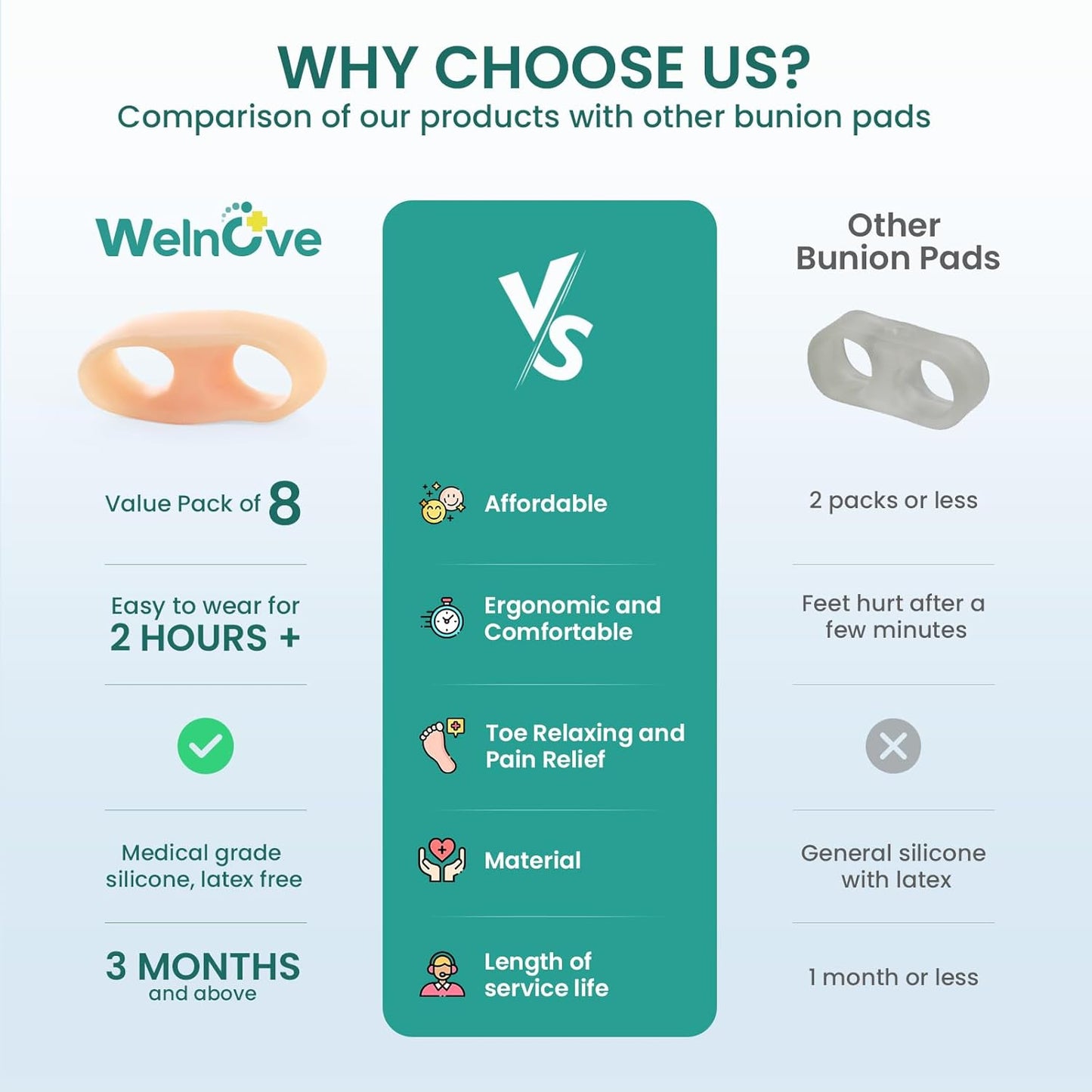 Welnove Tailor's Bunion Corrector Pads - 8 Pack Pinky Toe Protector for Overlapping Toe, Bunion Cushion with Separator for Women Men, Gel Shield for Foot Pain Relief, Beige(Sport Spacers)