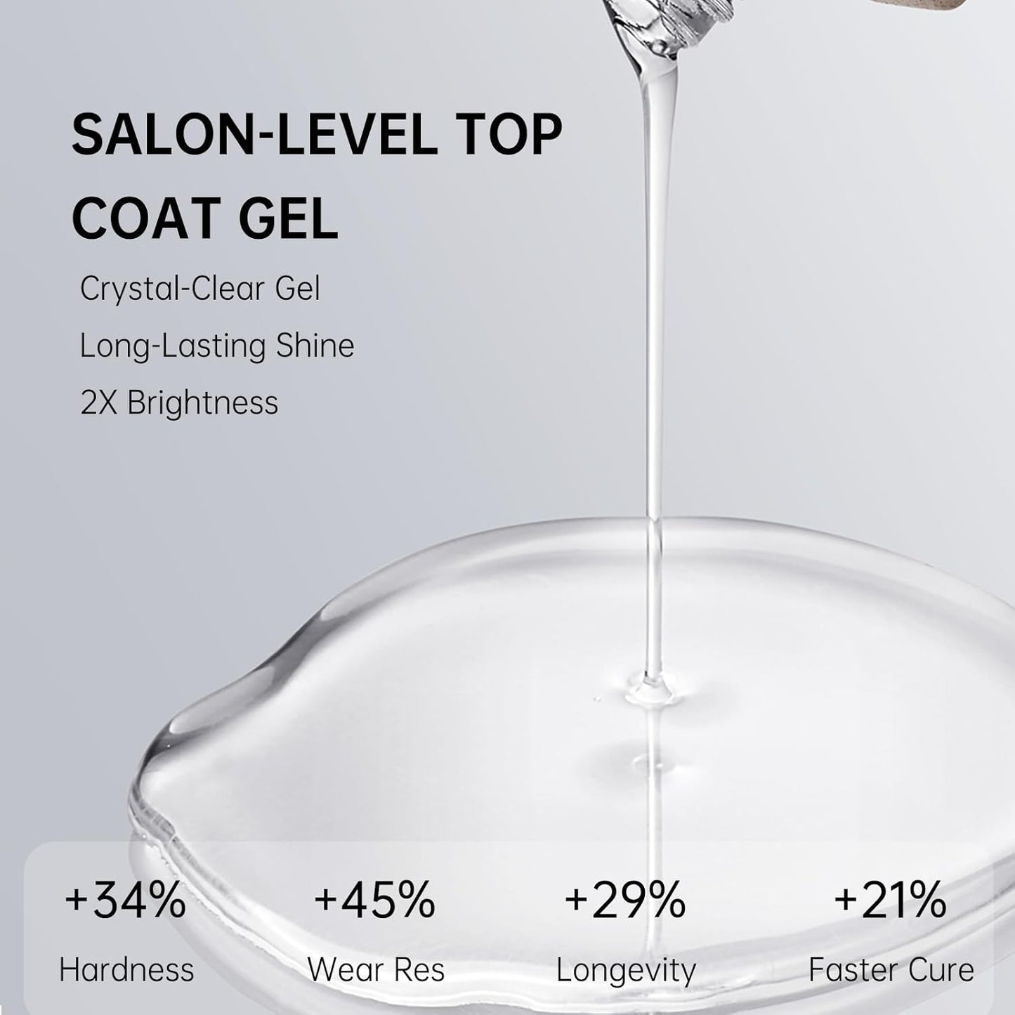 Salon-Level No-Wipe Top Coat Gel - 28+ Day Gloss Lock with Stain Defense | Mirror Shine | LED/UV Lamp Safe, Gift for Women