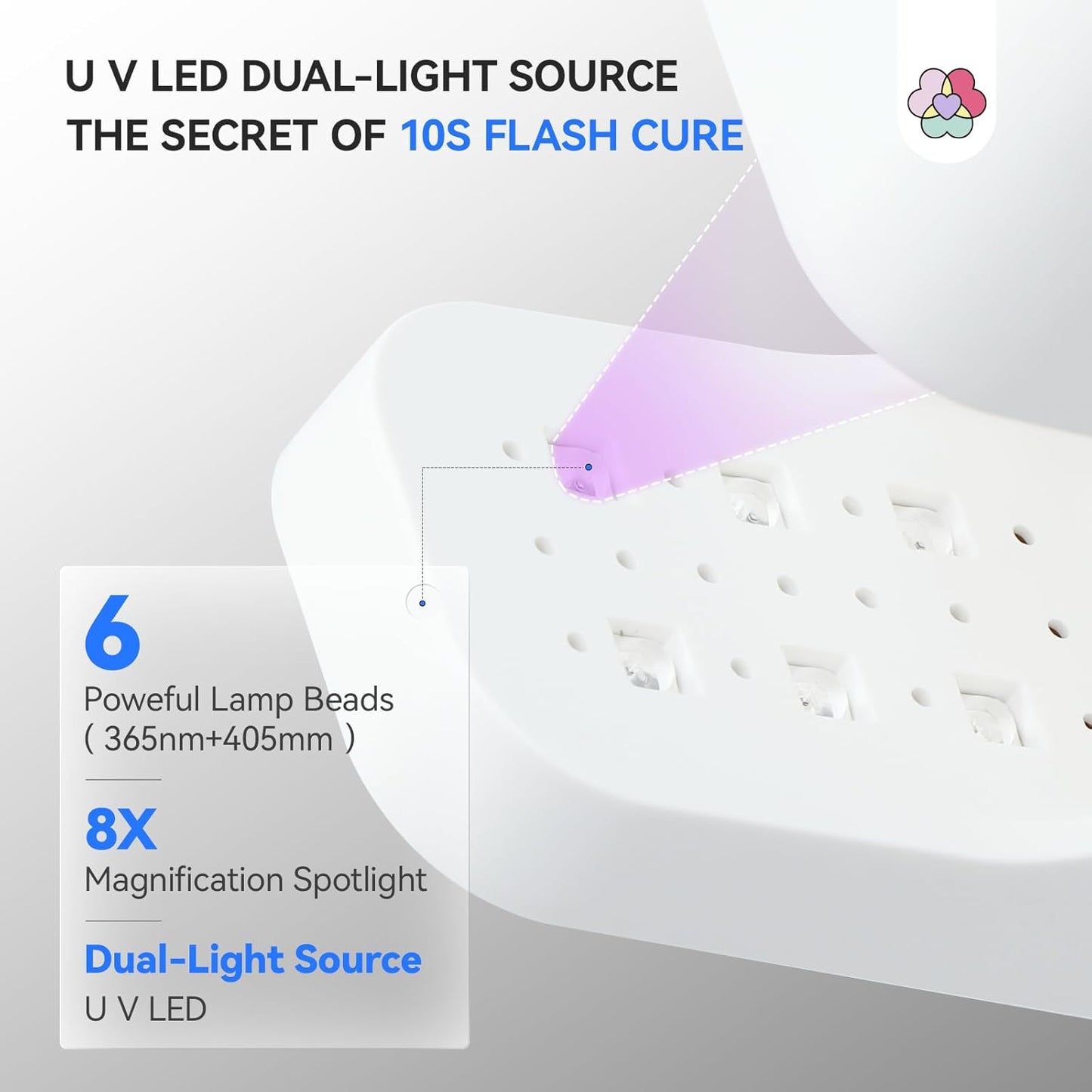 SAVILAND SSProLamp 10S Flash Cure Mini LED U V Nail Lamp: 6W U V Light for Gel Nails Protable Gel Lamp 2 Timers USB Type-C Nail Light for Gel Polish Acrylic Nail Kit Travel Home Use