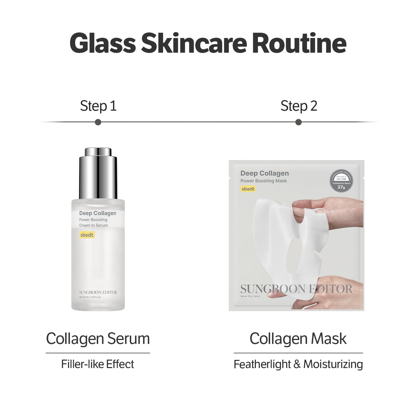 SUNGBOON EDITOR Deep Collagen Boost Set | Face Mask (4ea) & Serum | Glass Skin & Firming Care Kit | 2.16M ppb Collagen + Volufiline | Stocking Stuffers, Gifts for Women | Korean Skincare