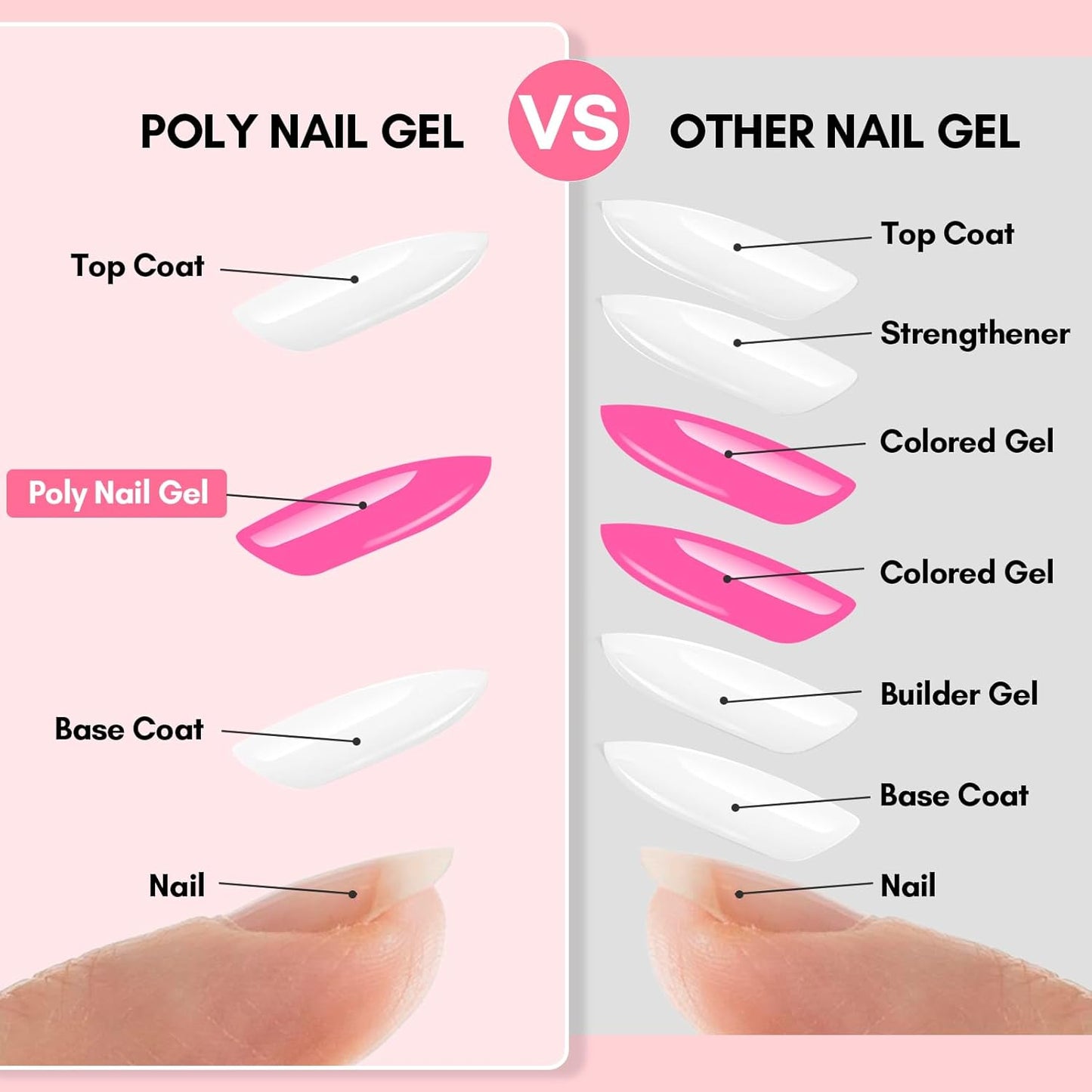 Makartt Poly Nail Gel, Hema-Free Gel Builder for Extension, Dark Hot Pink Color 50ML, Natural-Looking Strengthener 3D Diy Hard Gel Salon Manicures Supplies At Home-Flamingo