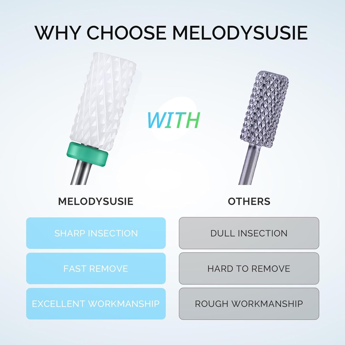 MelodySusie Ceramic Nail Drill Bits Set, 3/32'' (2.35mm) Professional Acrylic Nail File Drill Bit for Manicure Pedicure Cuticle Gel Nail Polishing 7Pcs