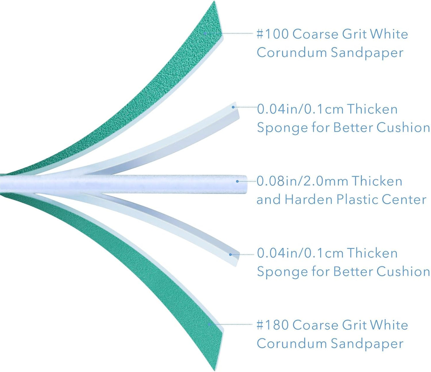 Nail File, 50 Pcs Nail Files 7" Long 100/180 Grit for Acrylic Nails Gel Nails Dip Powder Nails Poly Gel Washable Reusable Double Sided Buffering
