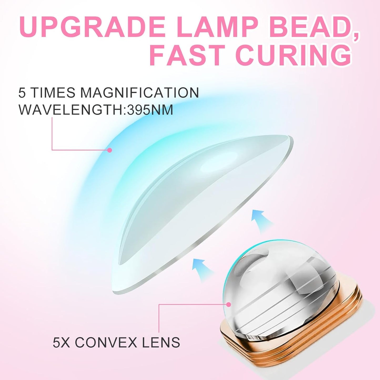 Handheld UV Light for Gel Nails, Pink Mini UV Light for Nails Cordless Mini Nail Lamp Rechargeable with Led Display Lamp for Rhinestone Glue Decoration DIY at Home (Pastel Pink)