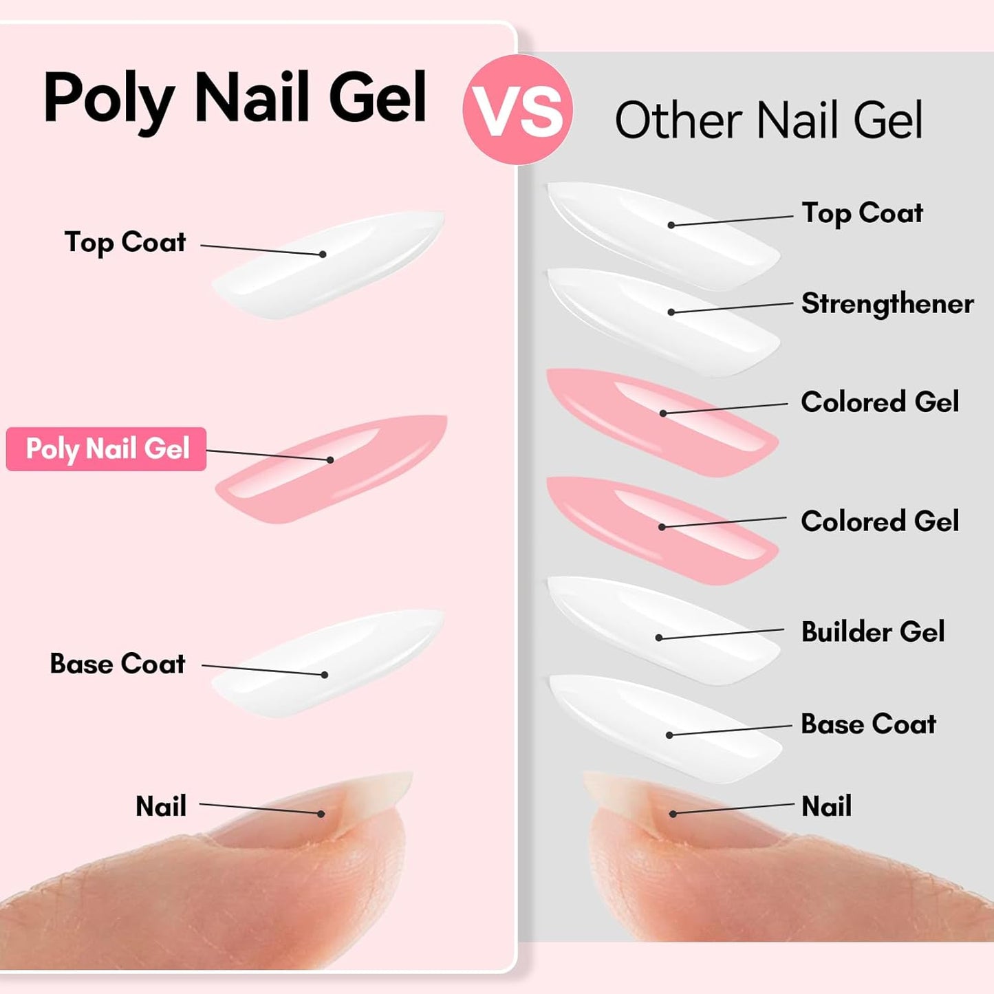 Makartt Poly Nail Gel: Natural Pink 50ML 3D Gel Nail Builder Salon Supplies Easy DIY at Home
